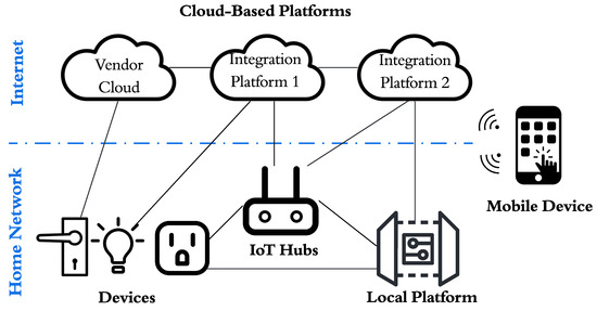 IoTBystander: A Non-Intrusive Dual-Channel-Based Smart Home Security ...