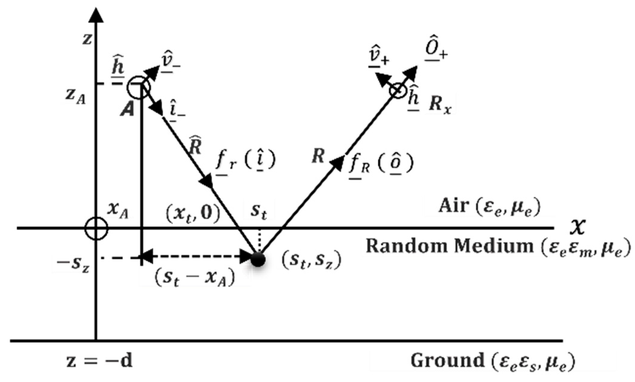 Applsci 15 04802 g003