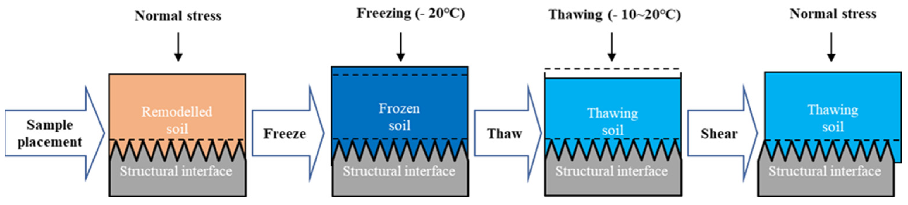Applsci 15 04806 g002