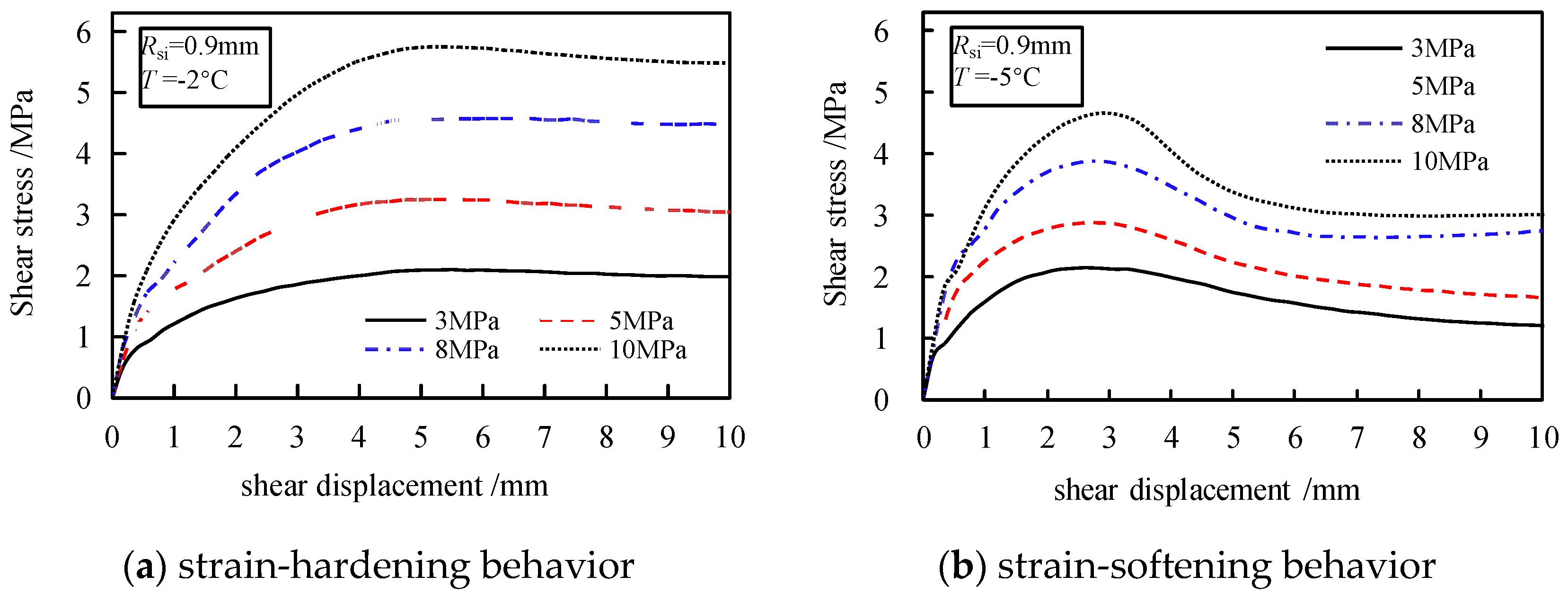 Applsci 15 04806 g003
