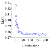Applsci 15 04806 i001