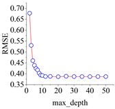 Applsci 15 04806 i005