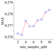 Applsci 15 04806 i007