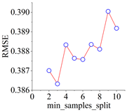 Applsci 15 04806 i008