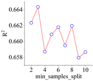 Applsci 15 04806 i009