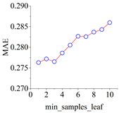 Applsci 15 04806 i010