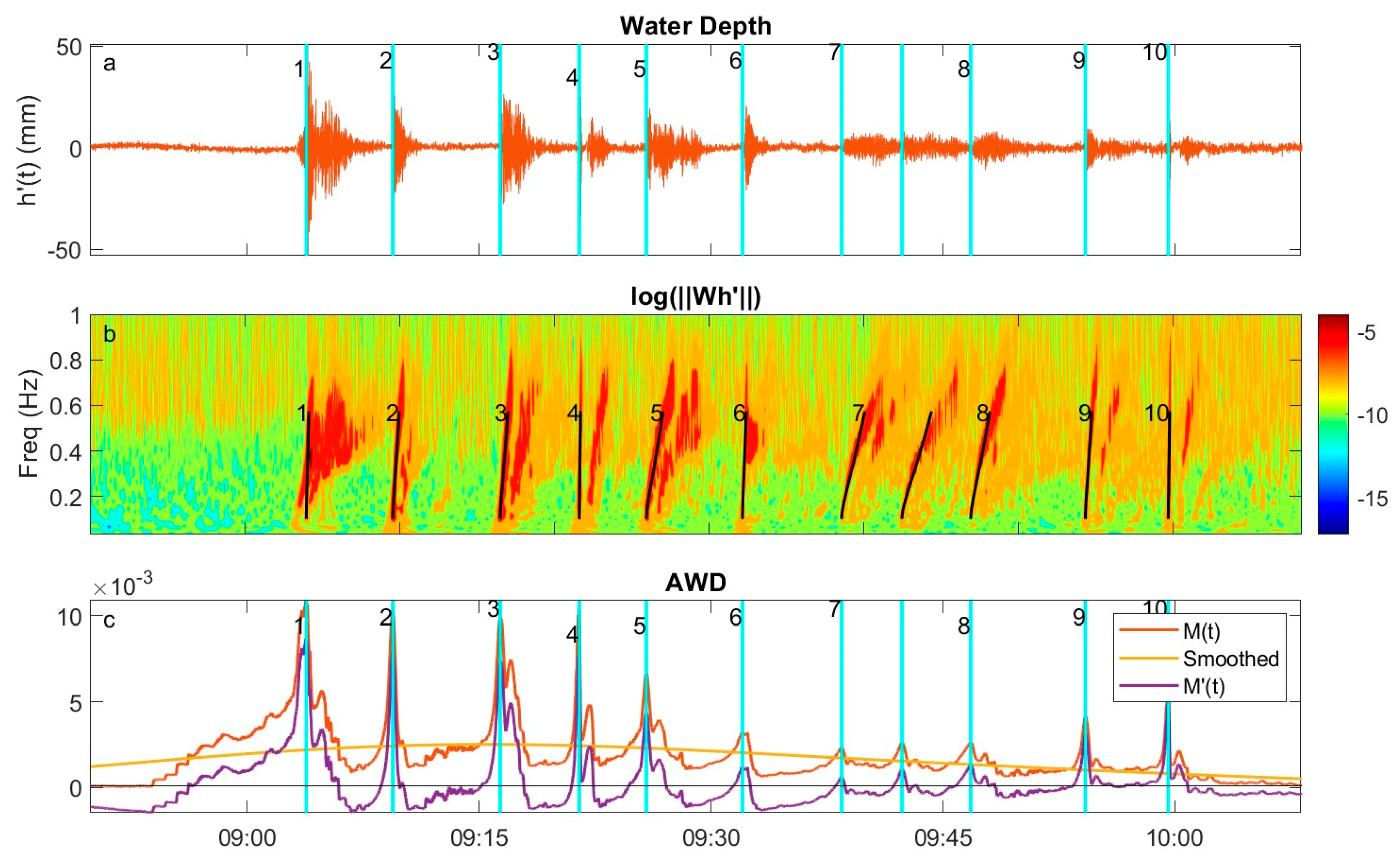 Applsci 15 04807 g008