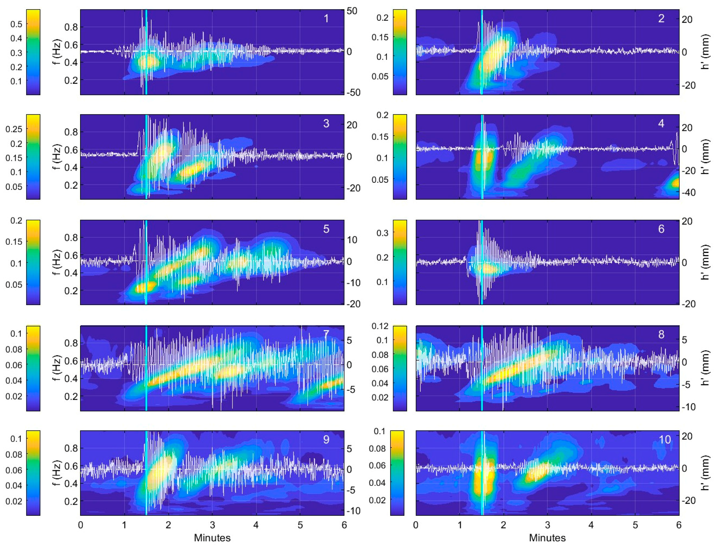 Applsci 15 04807 g009