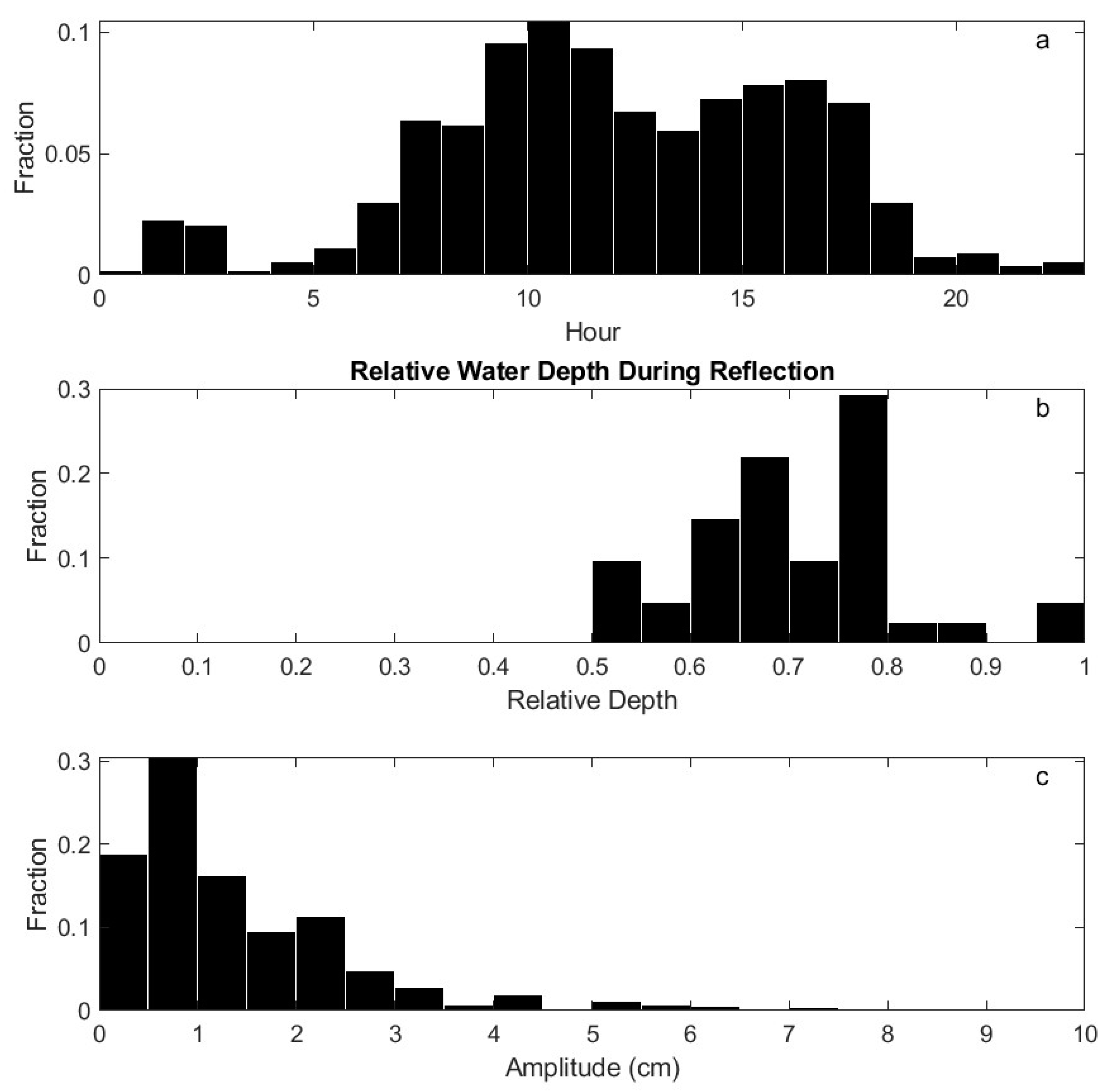 Applsci 15 04807 g012