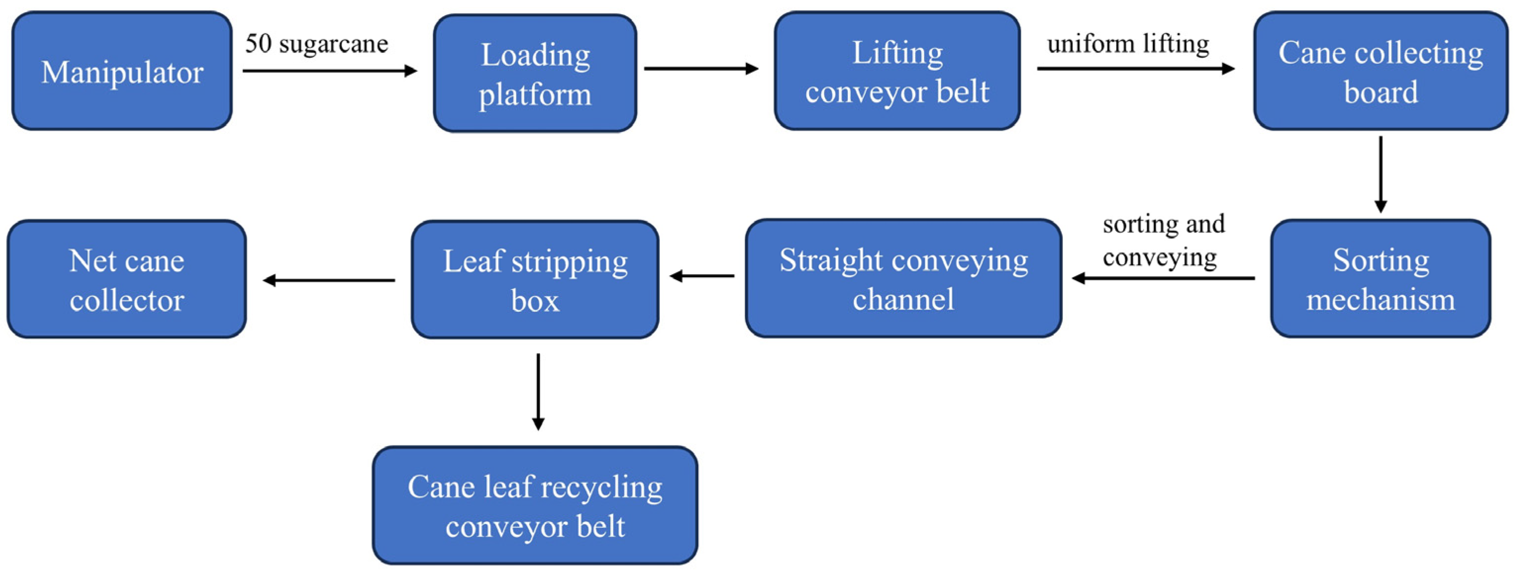 Applsci 15 04811 g002