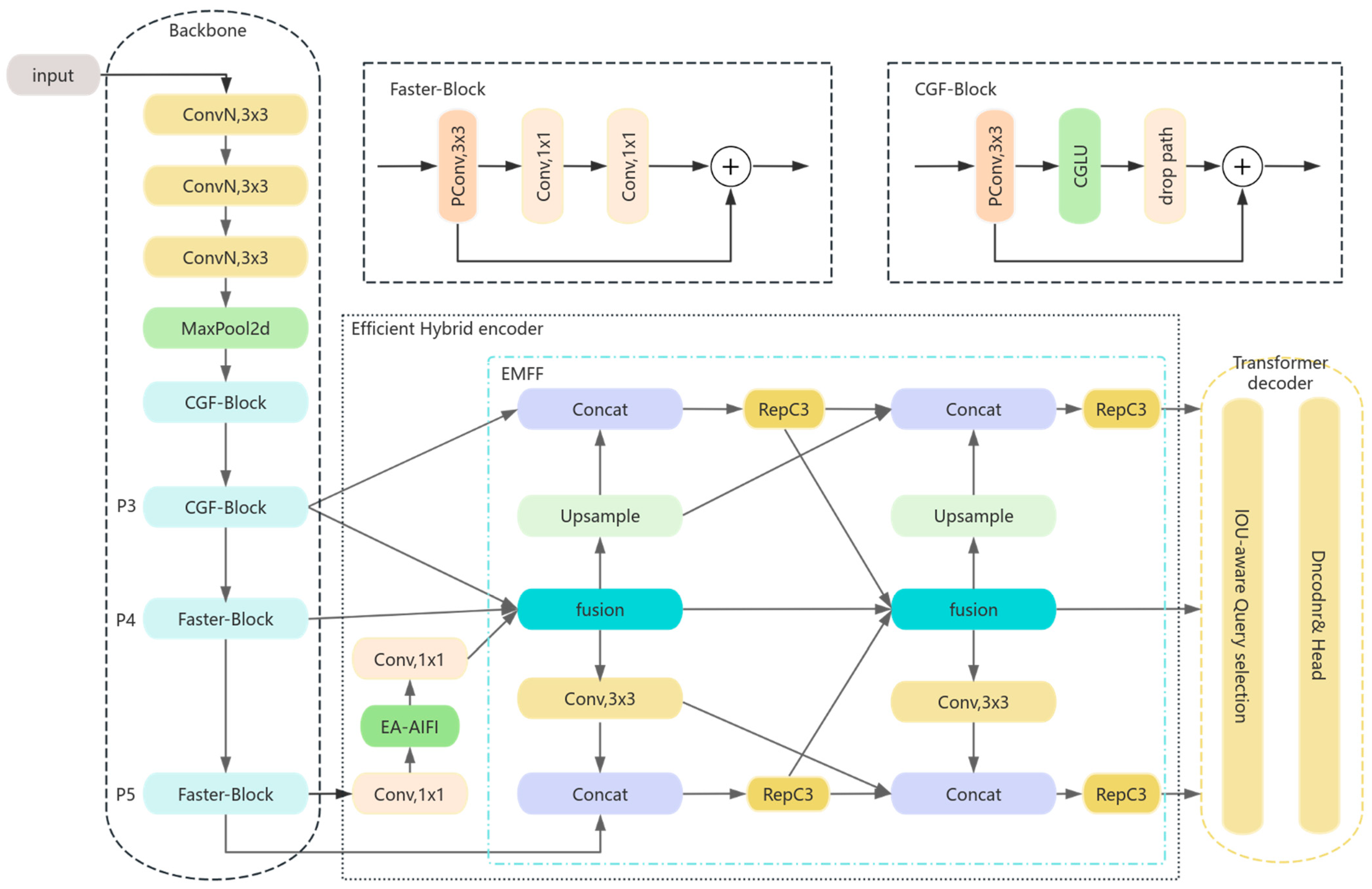 Applsci 15 04812 g002