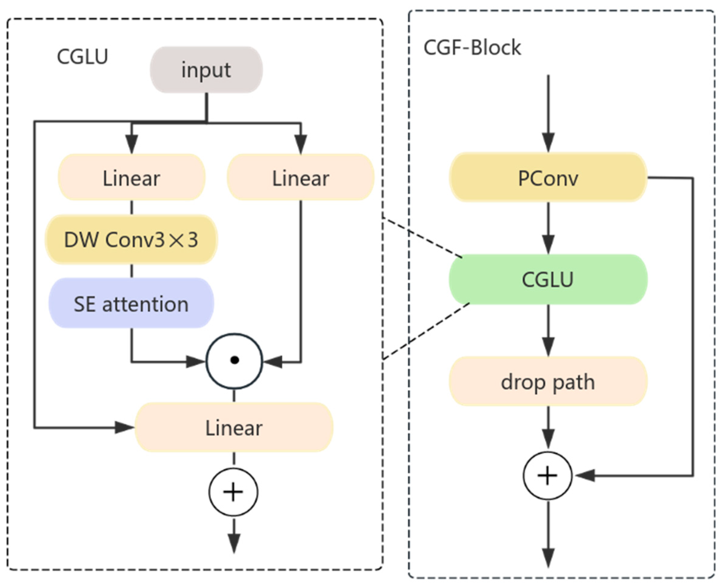Applsci 15 04812 g003