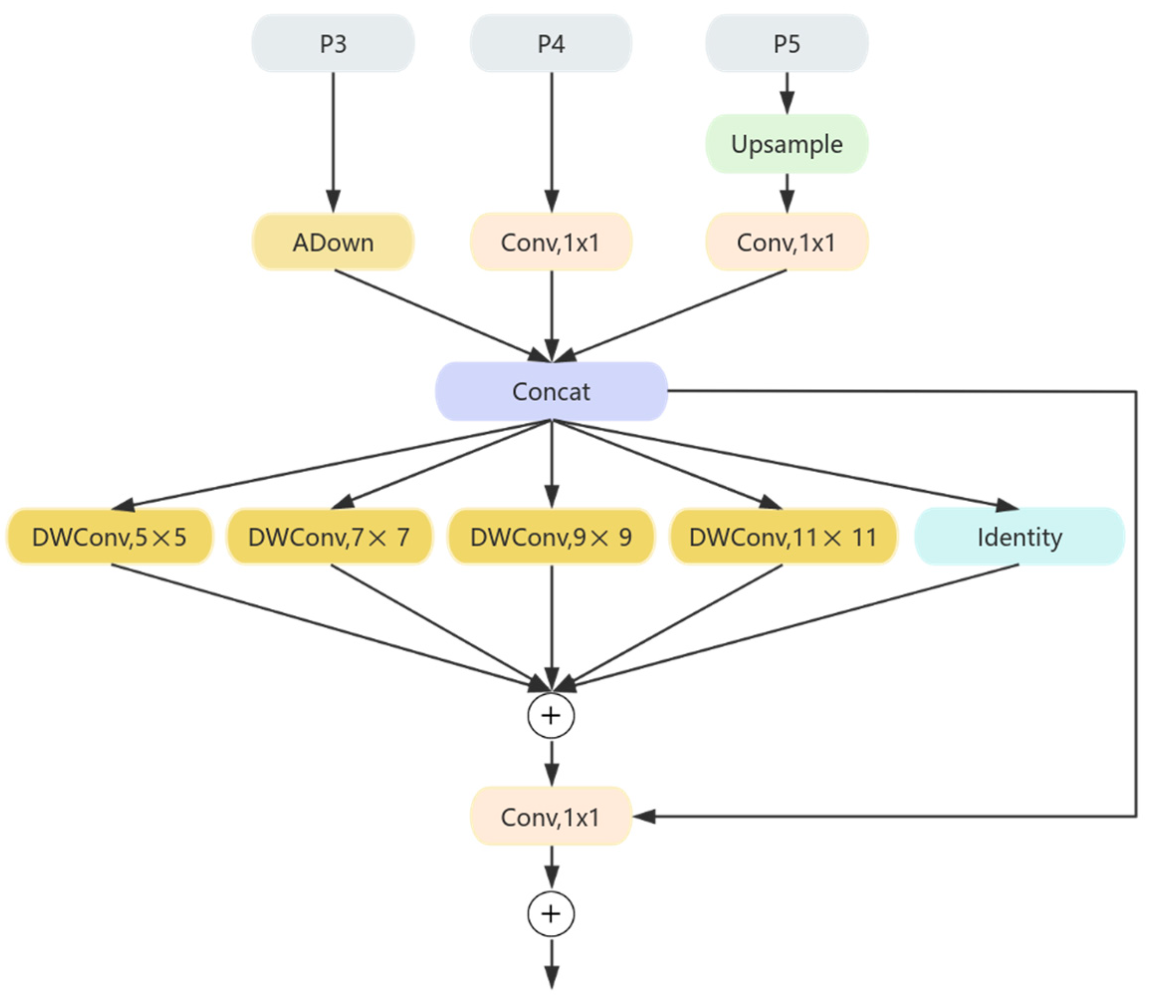 Applsci 15 04812 g005