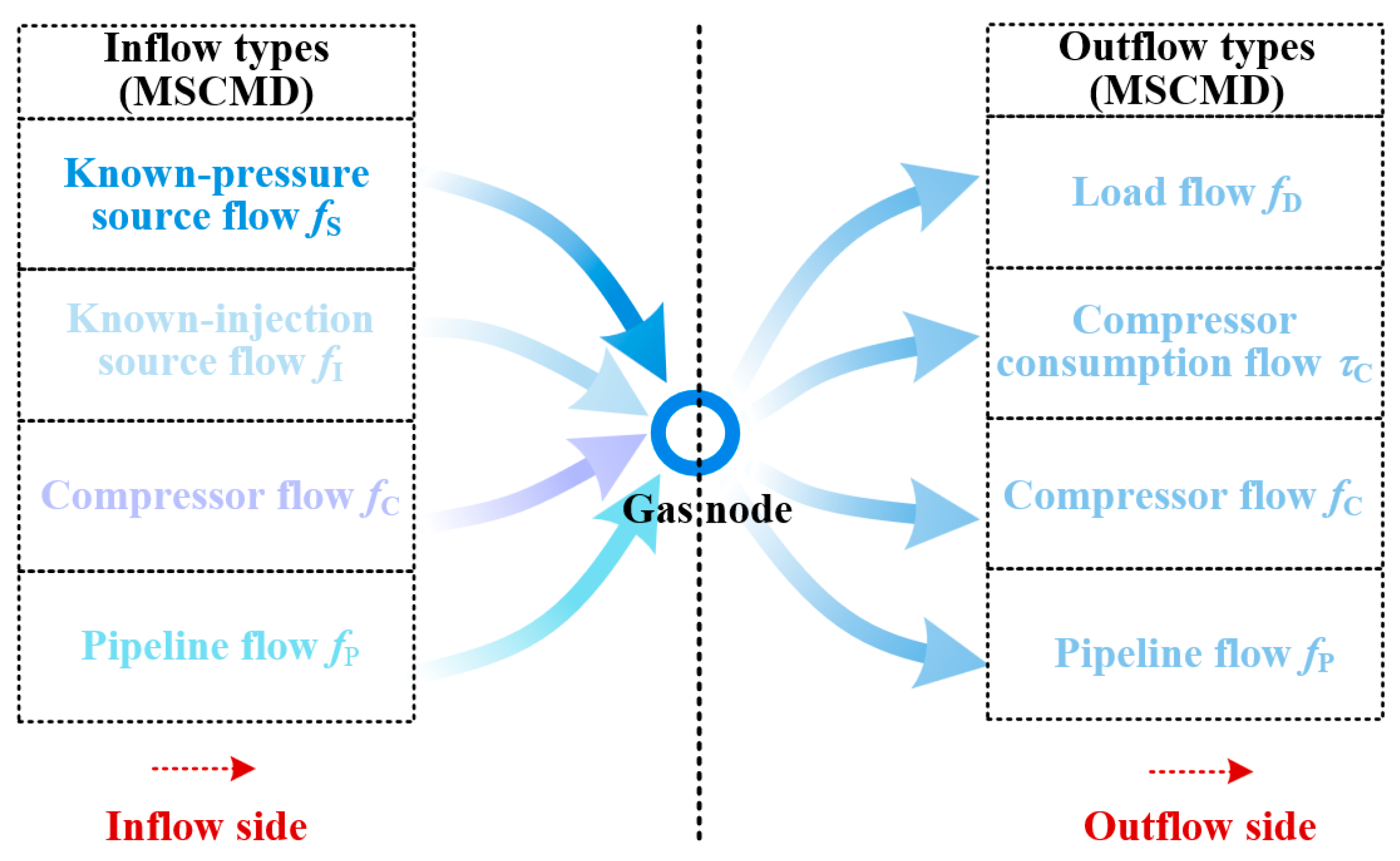 Applsci 15 04815 g003