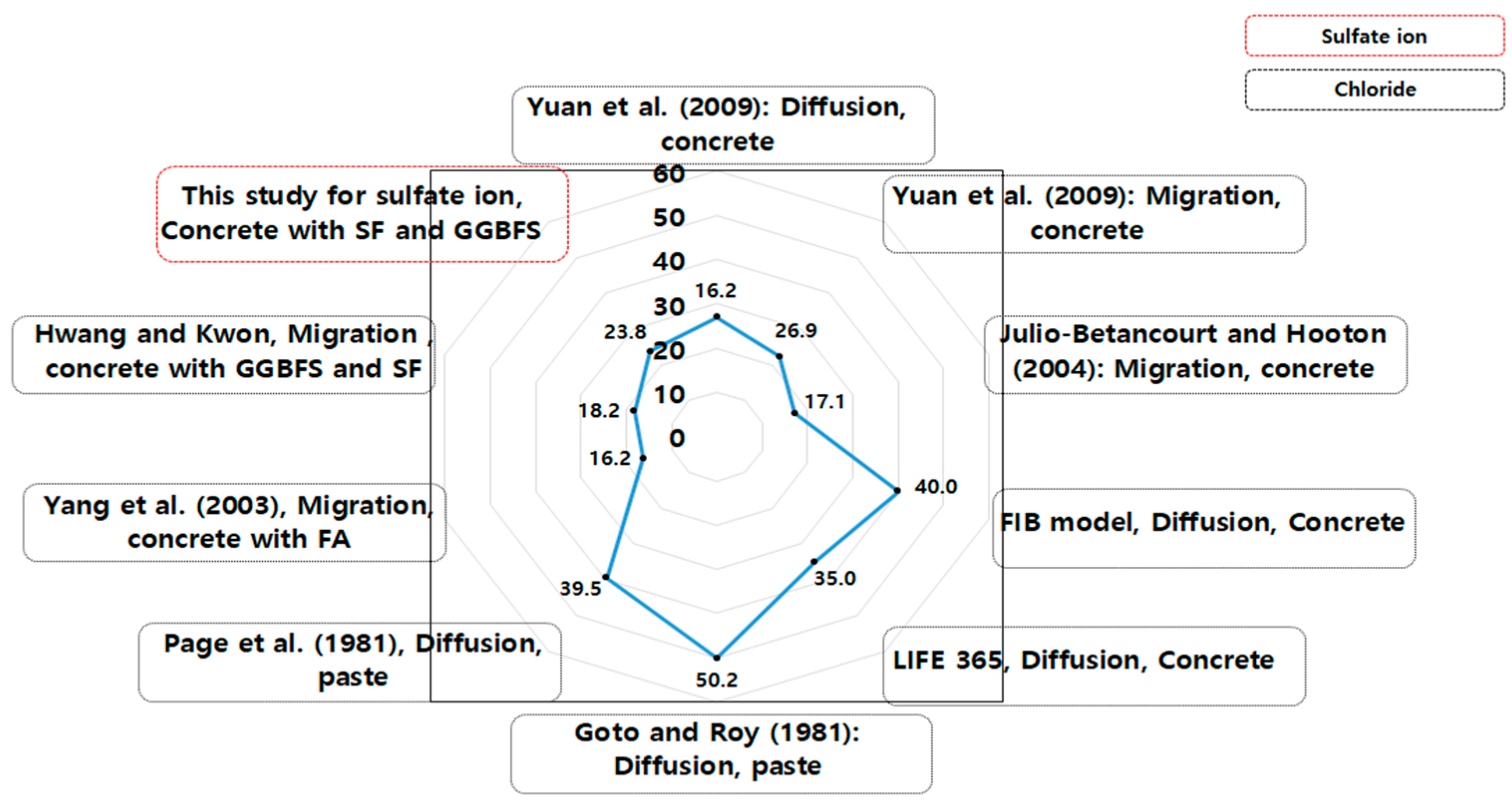Applsci 15 04816 g008