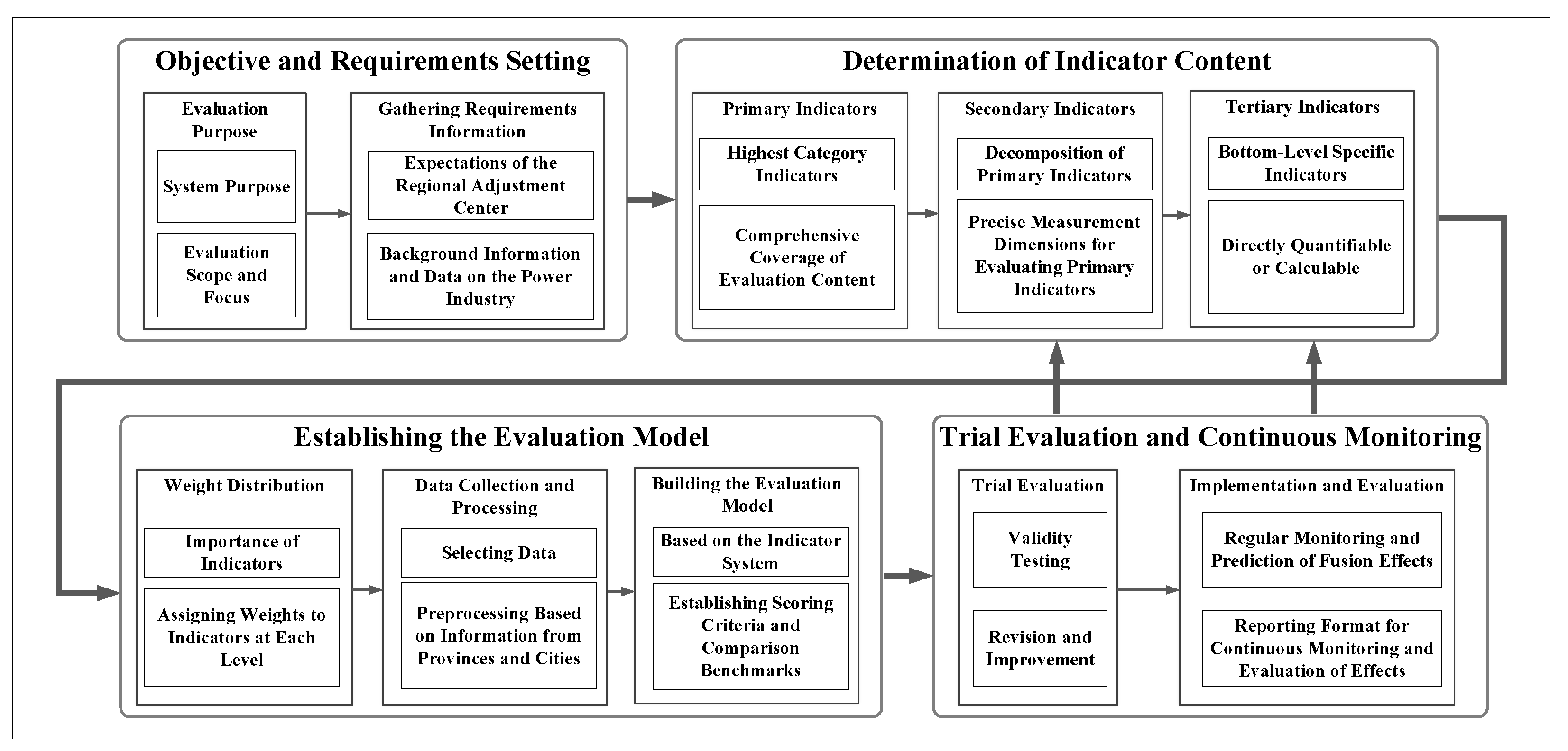 Applsci 15 04820 g001