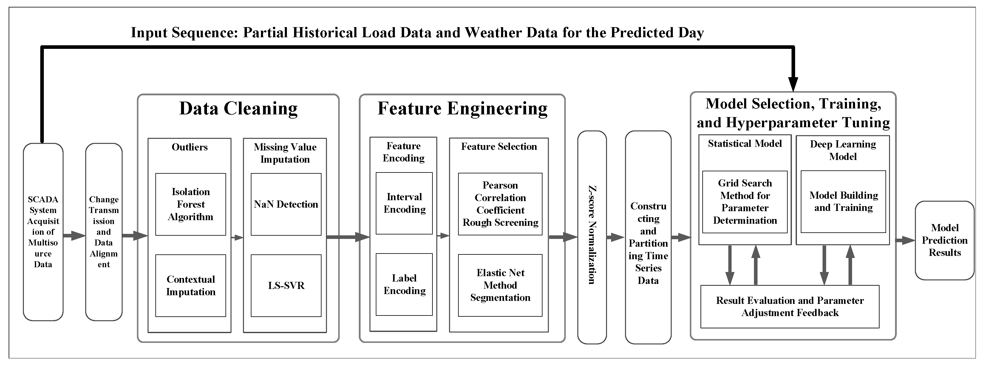 Applsci 15 04820 g002