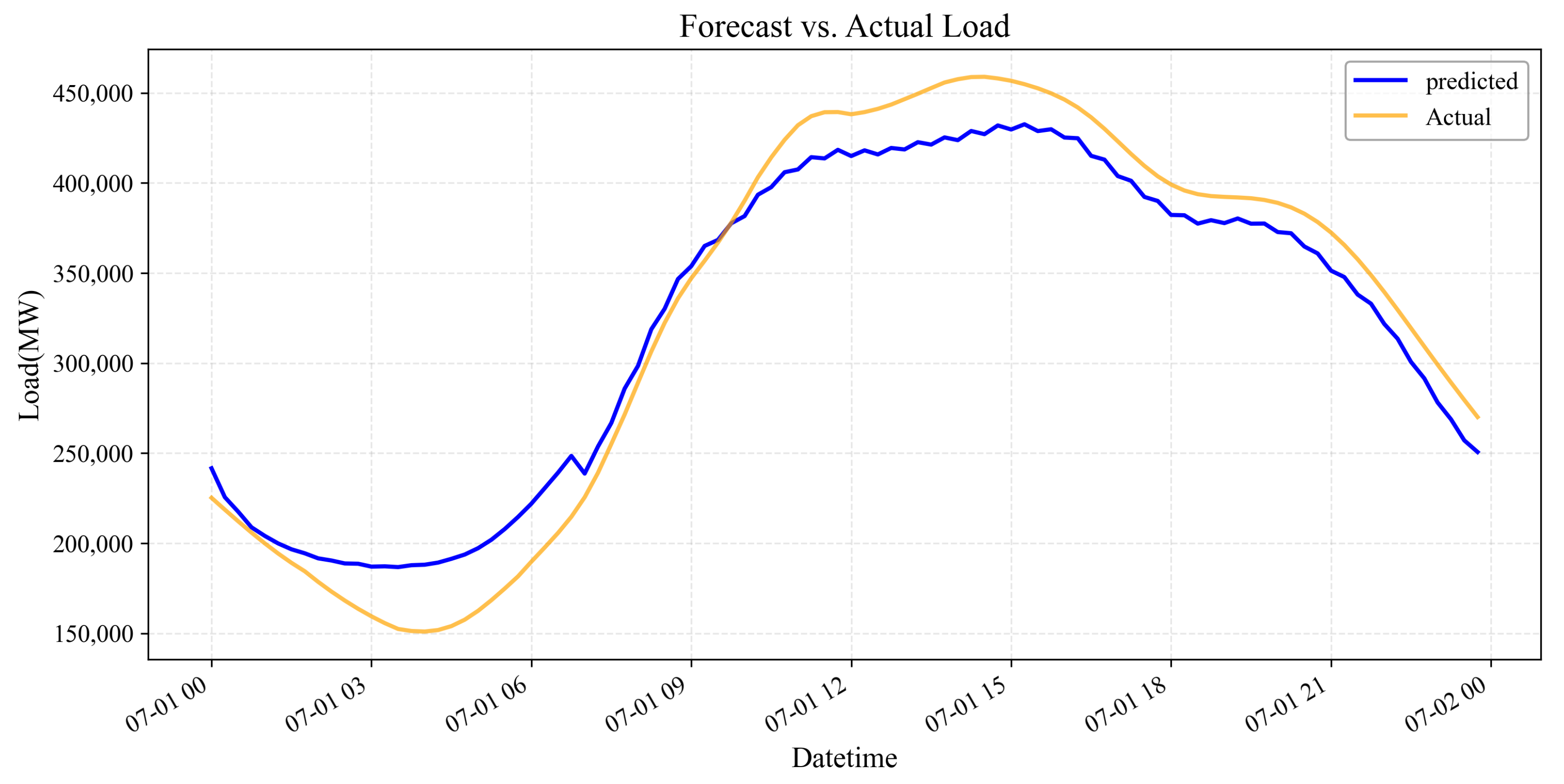 Applsci 15 04820 g003