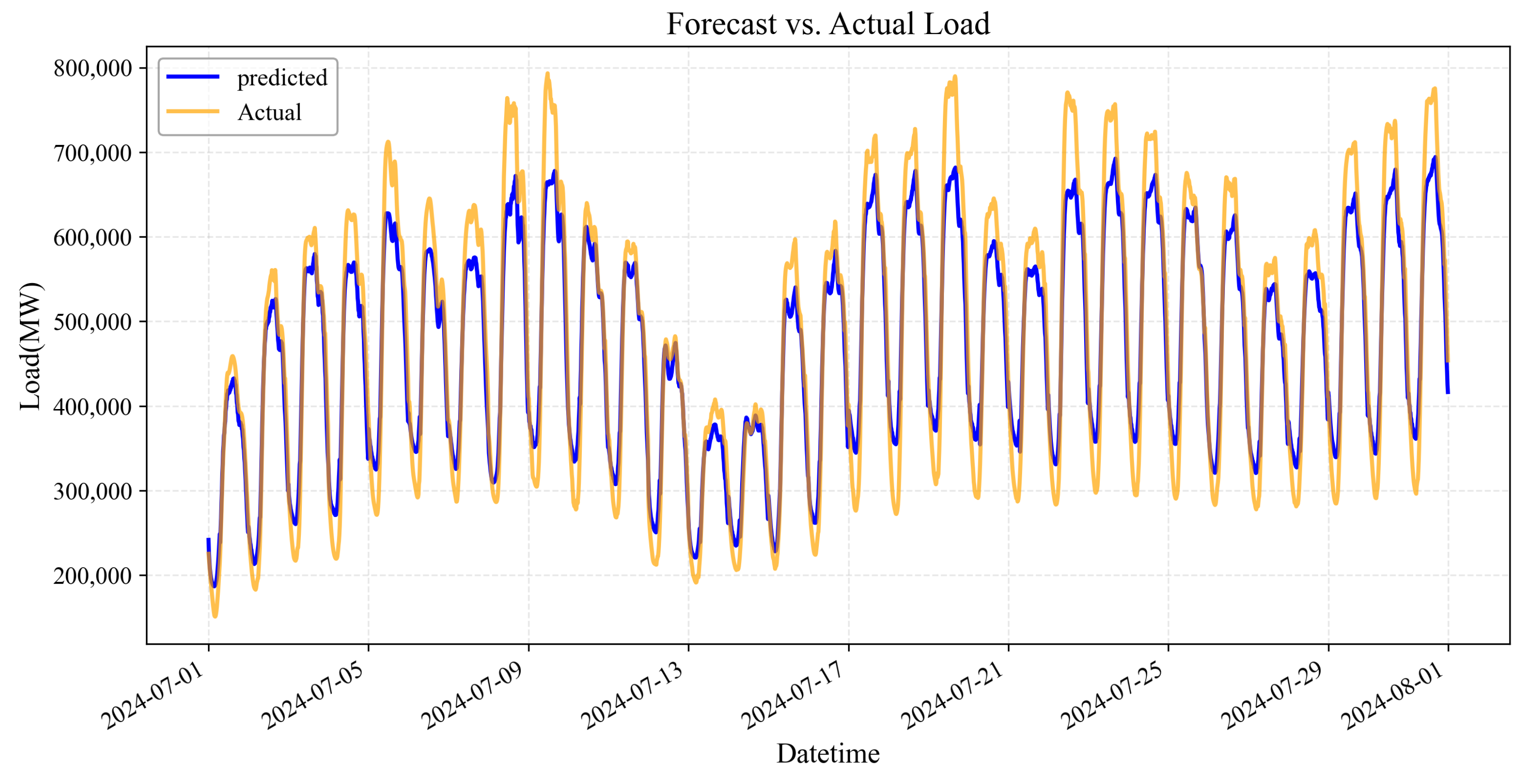 Applsci 15 04820 g004