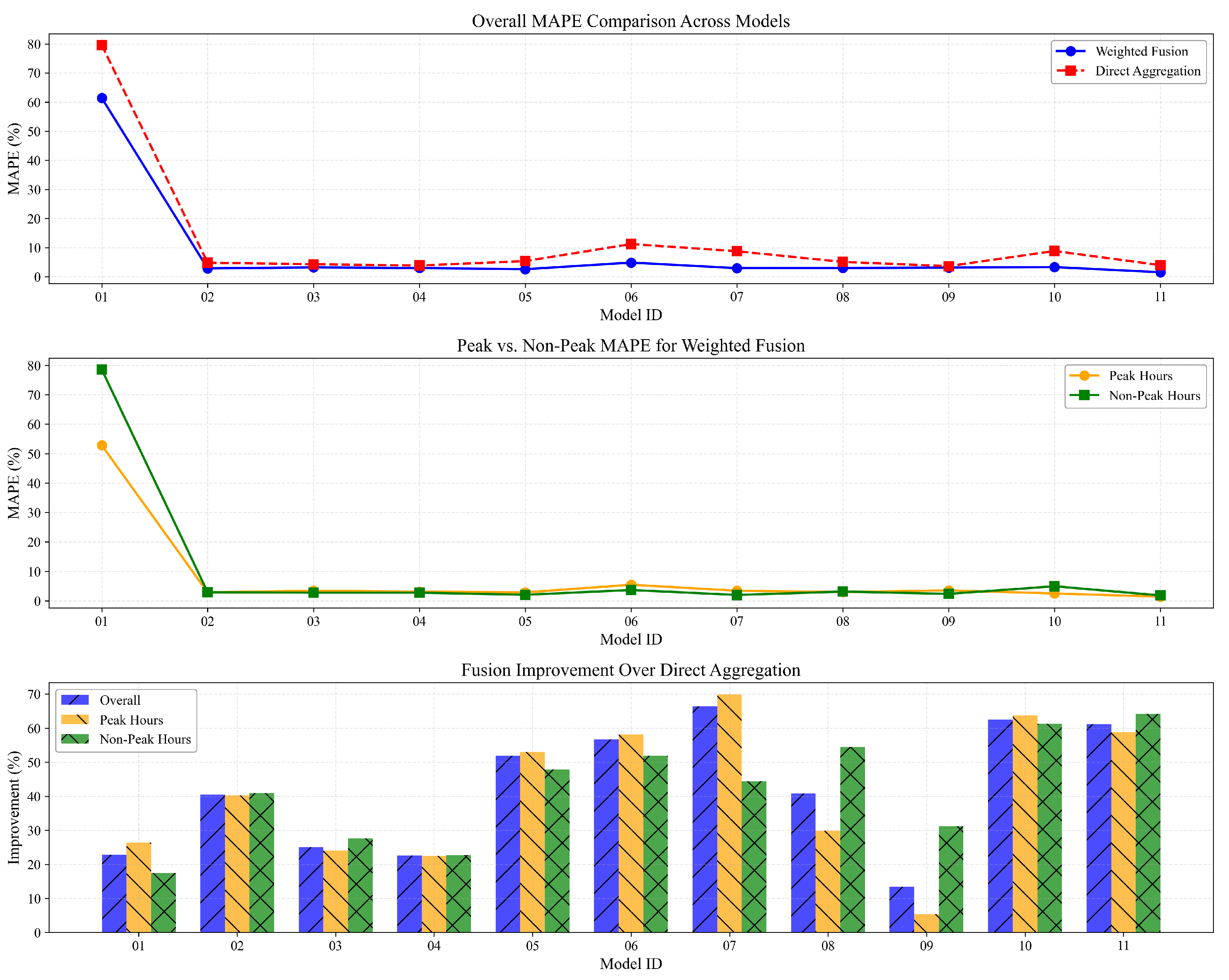 Applsci 15 04820 g005