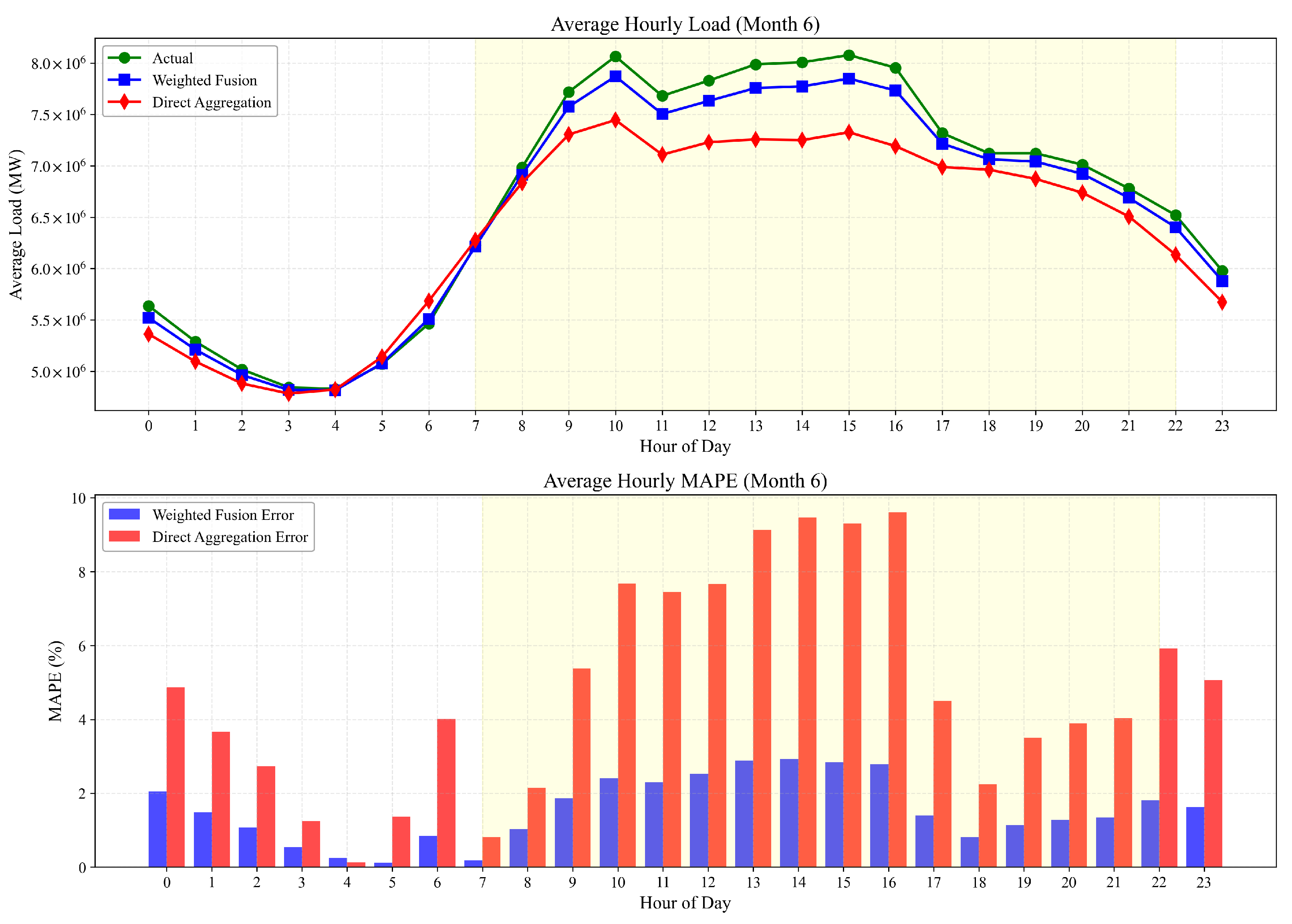 Applsci 15 04820 g007