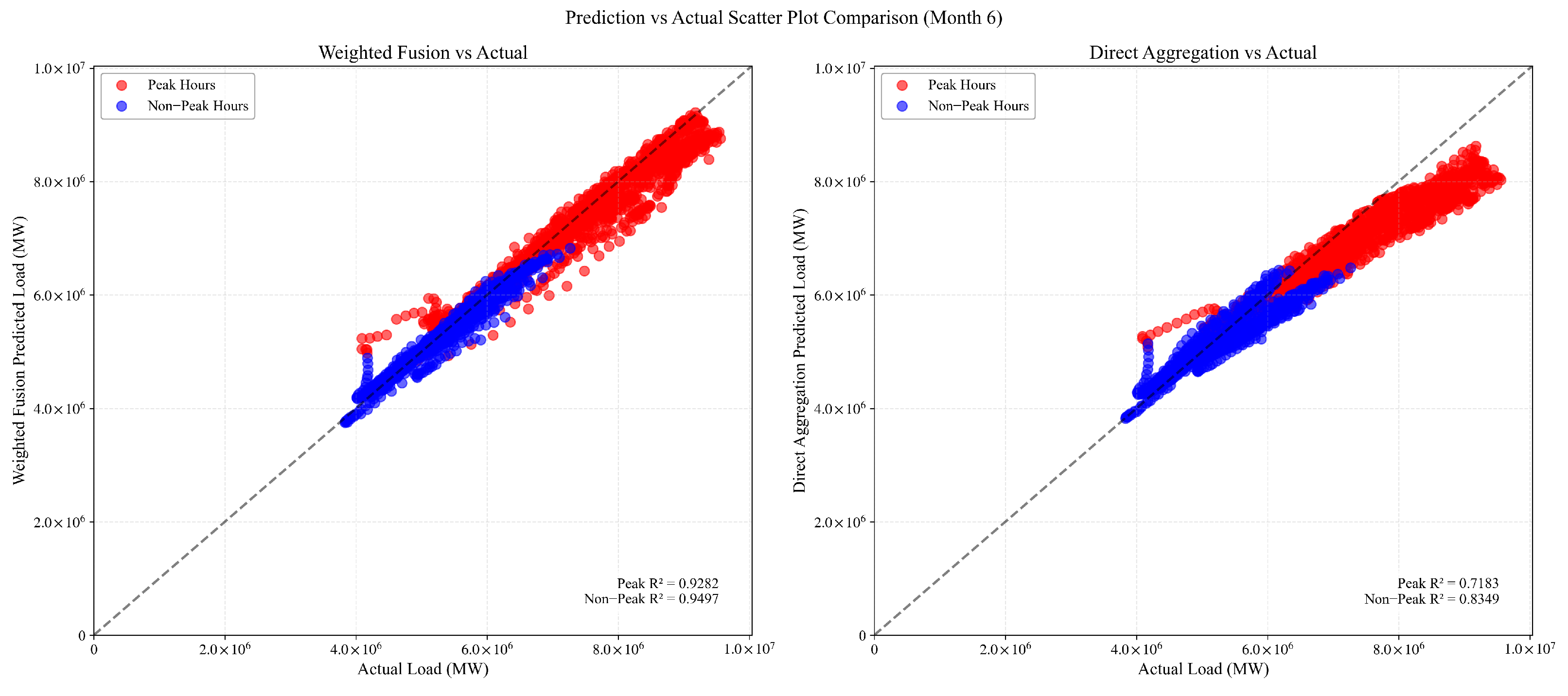 Applsci 15 04820 g008