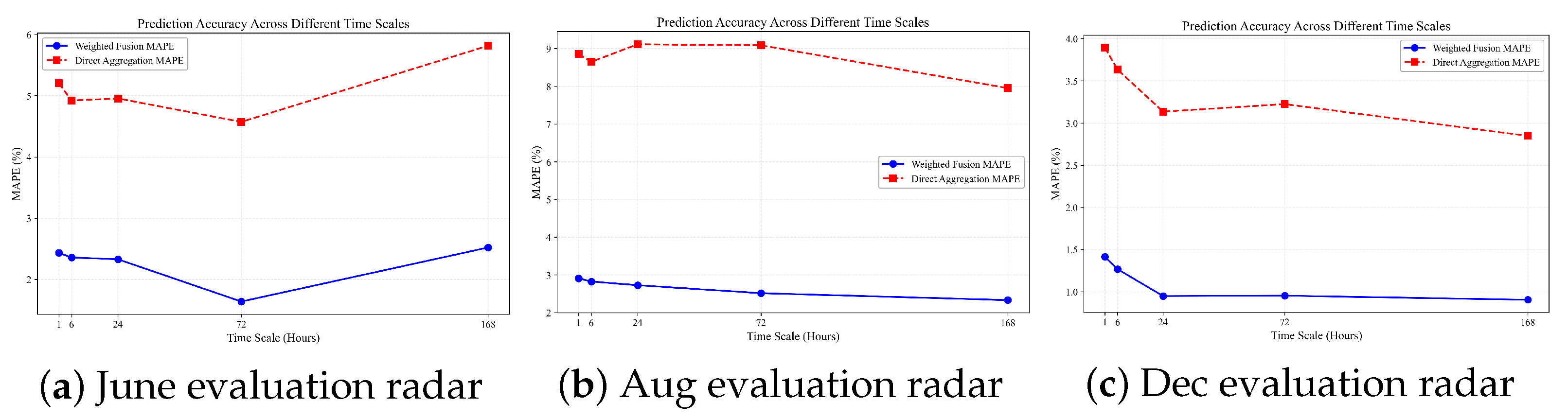 Applsci 15 04820 g016