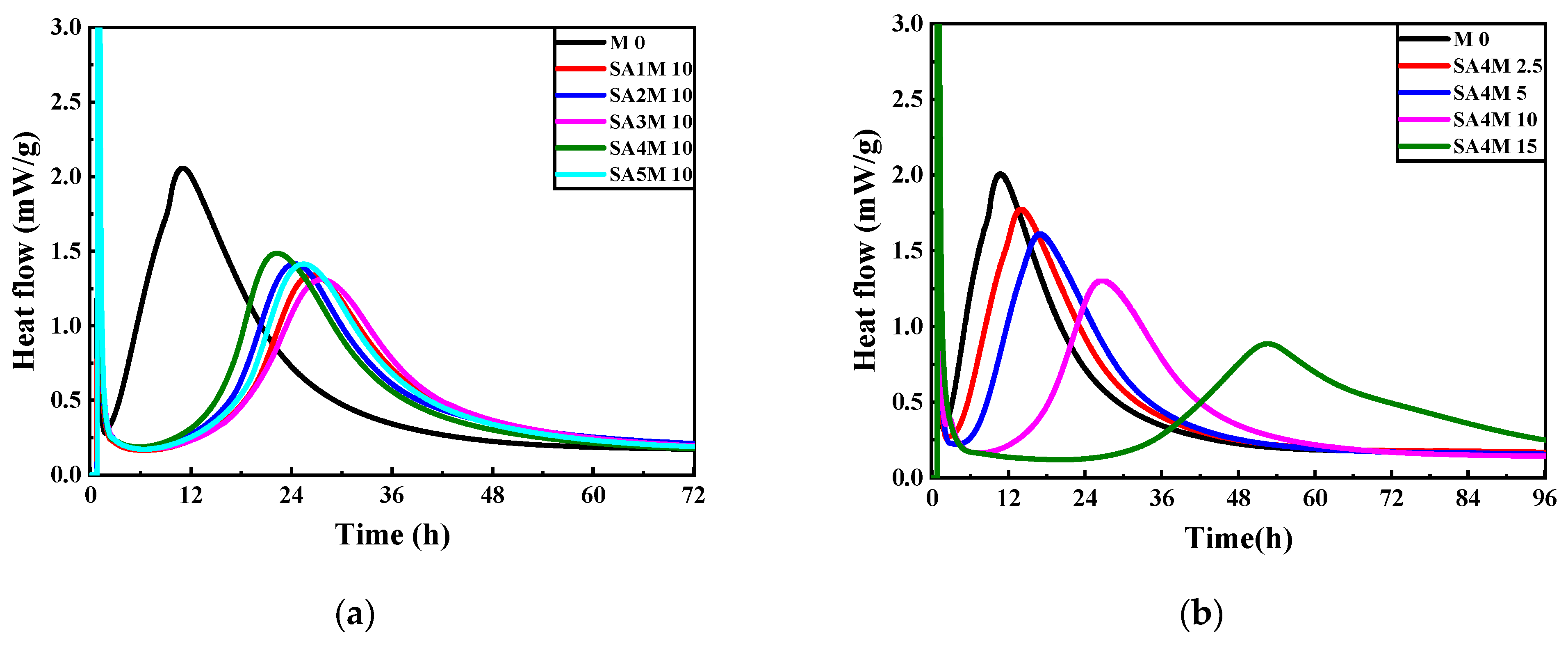 Applsci 15 04822 g004