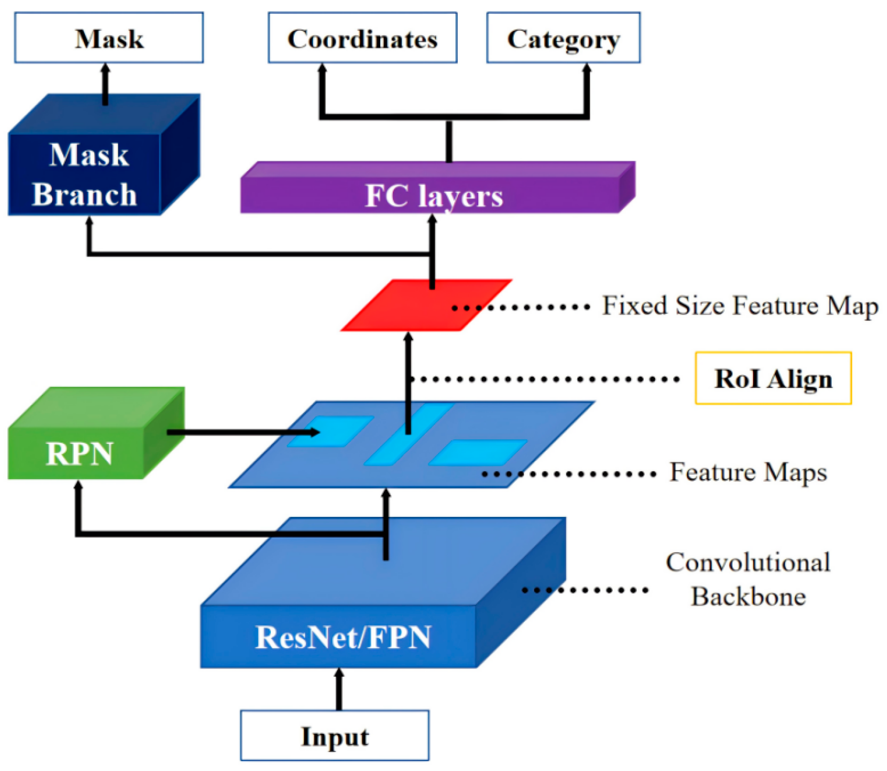 Applsci 15 04825 g001