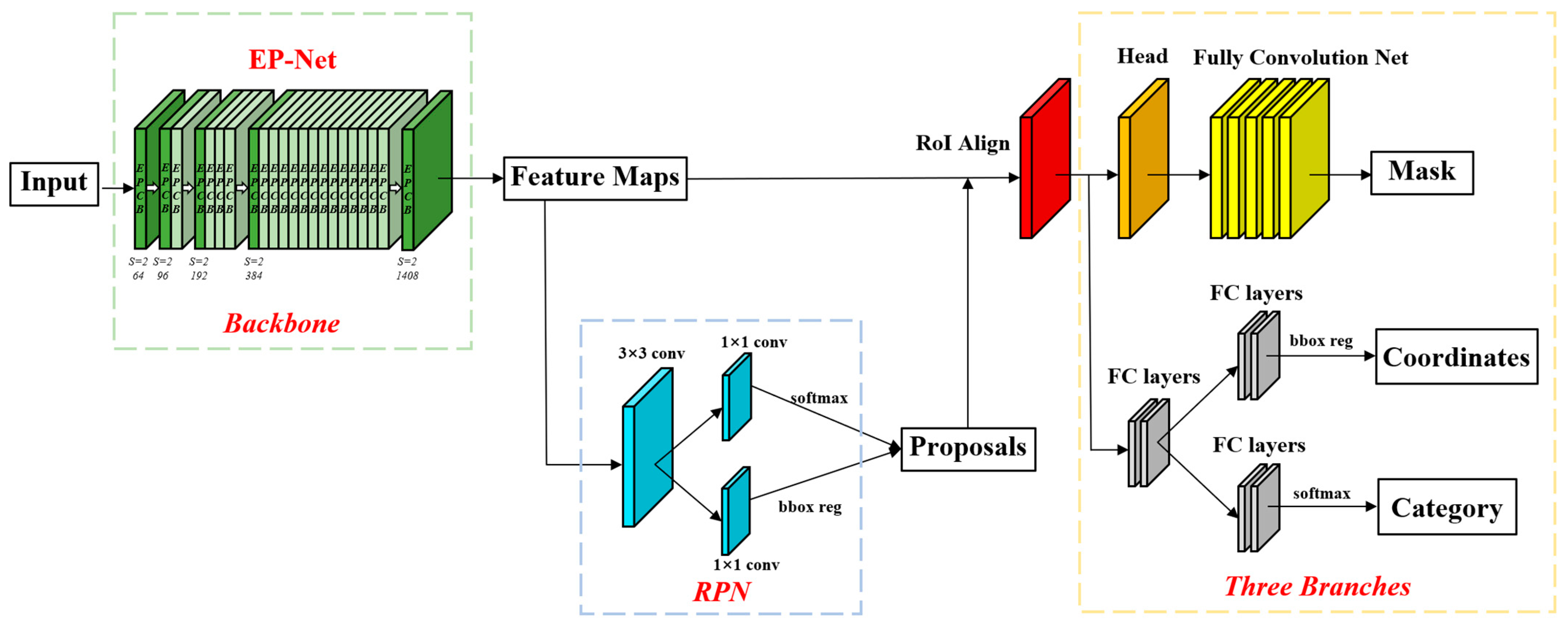 Applsci 15 04825 g002