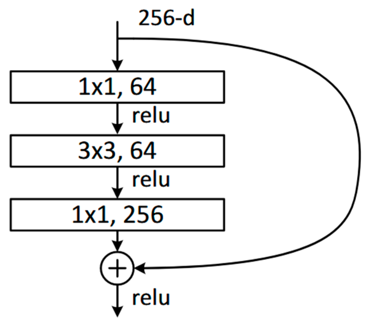 Applsci 15 04825 g004
