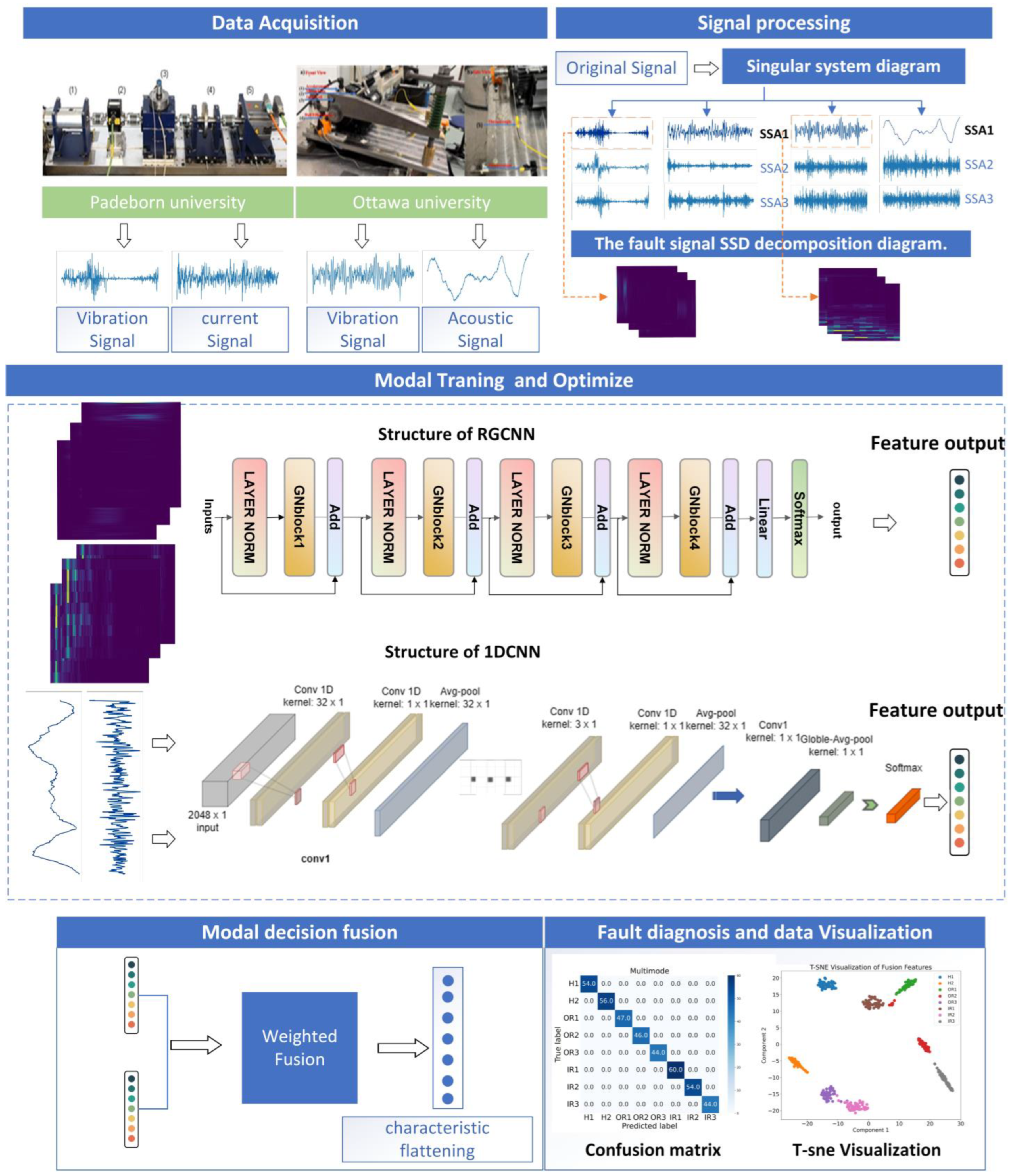 Applsci 15 04828 g001