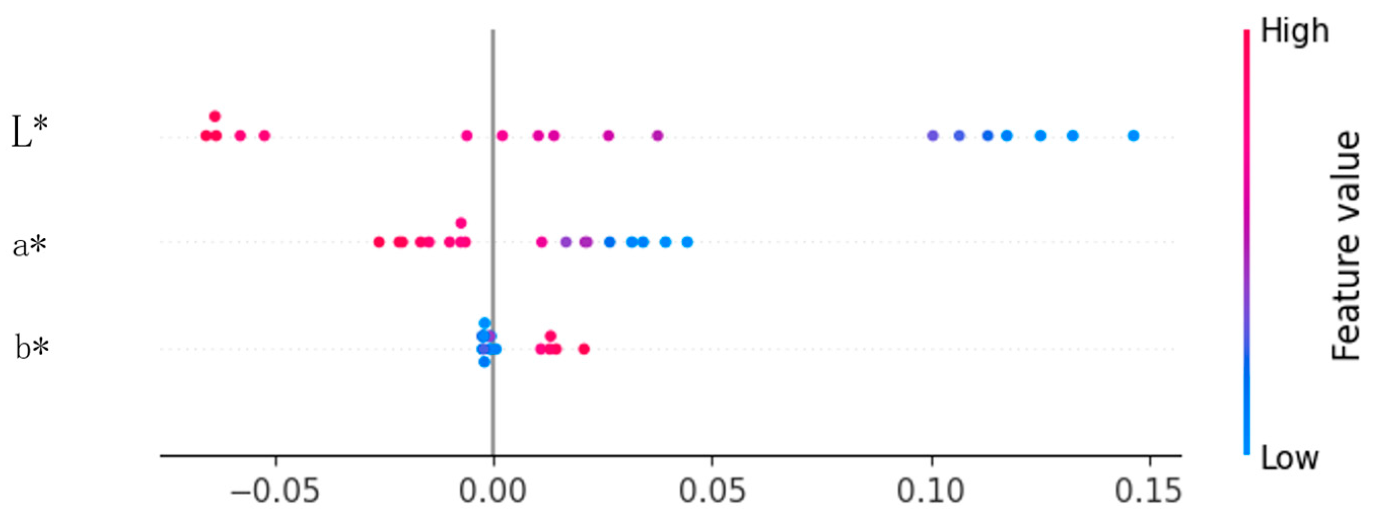 Applsci 15 04830 g011