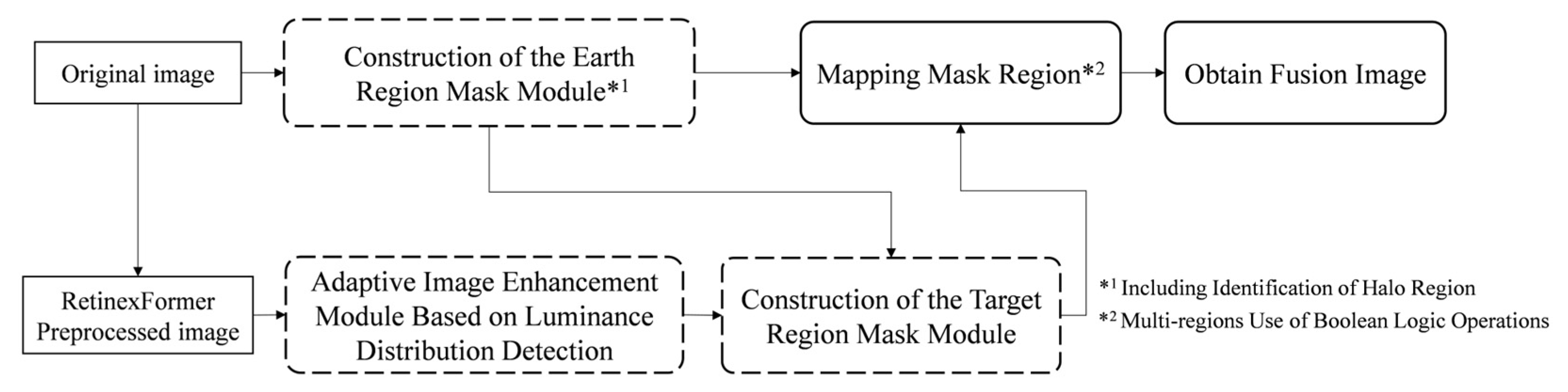 Applsci 15 04837 g004