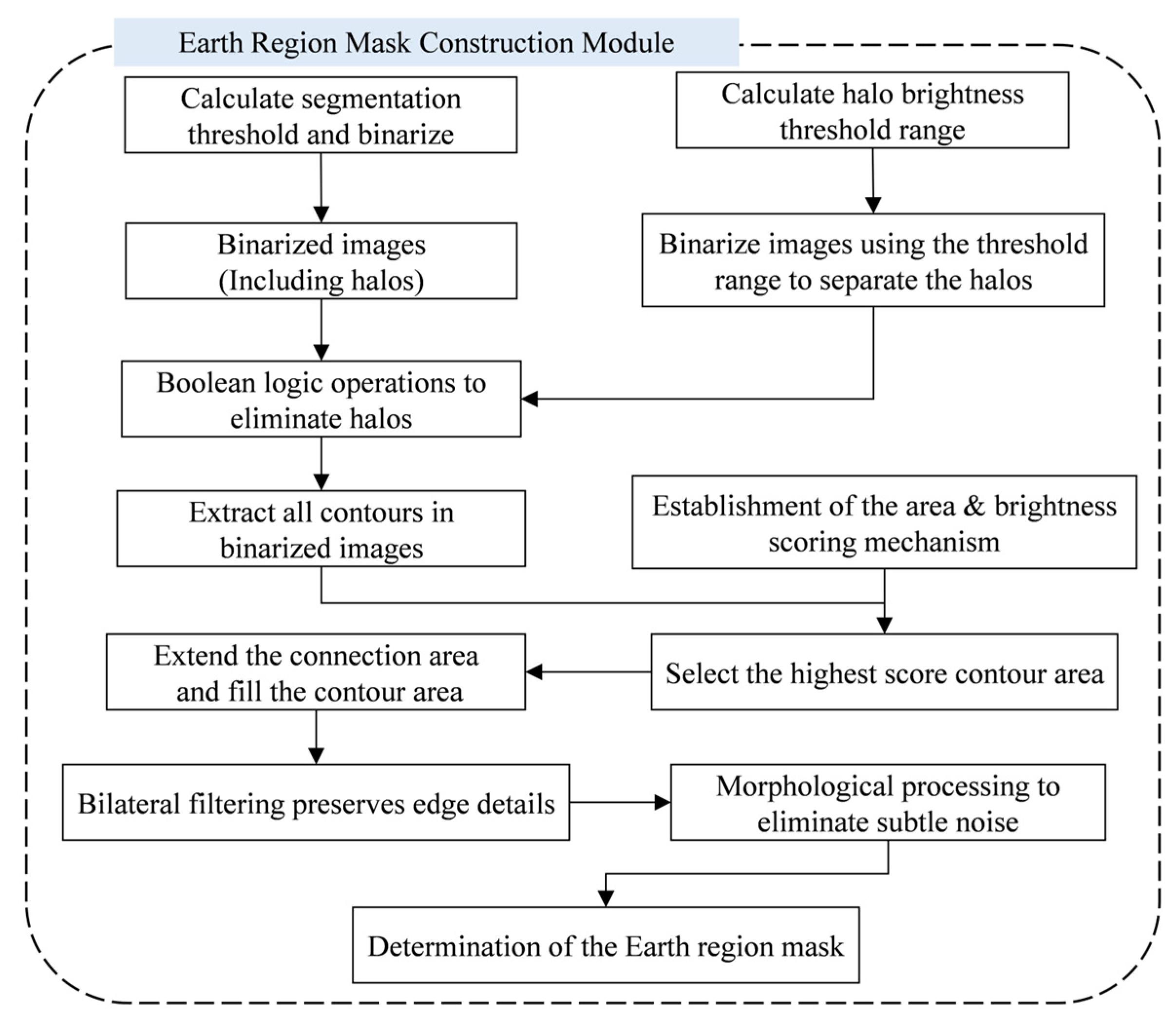 Applsci 15 04837 g005