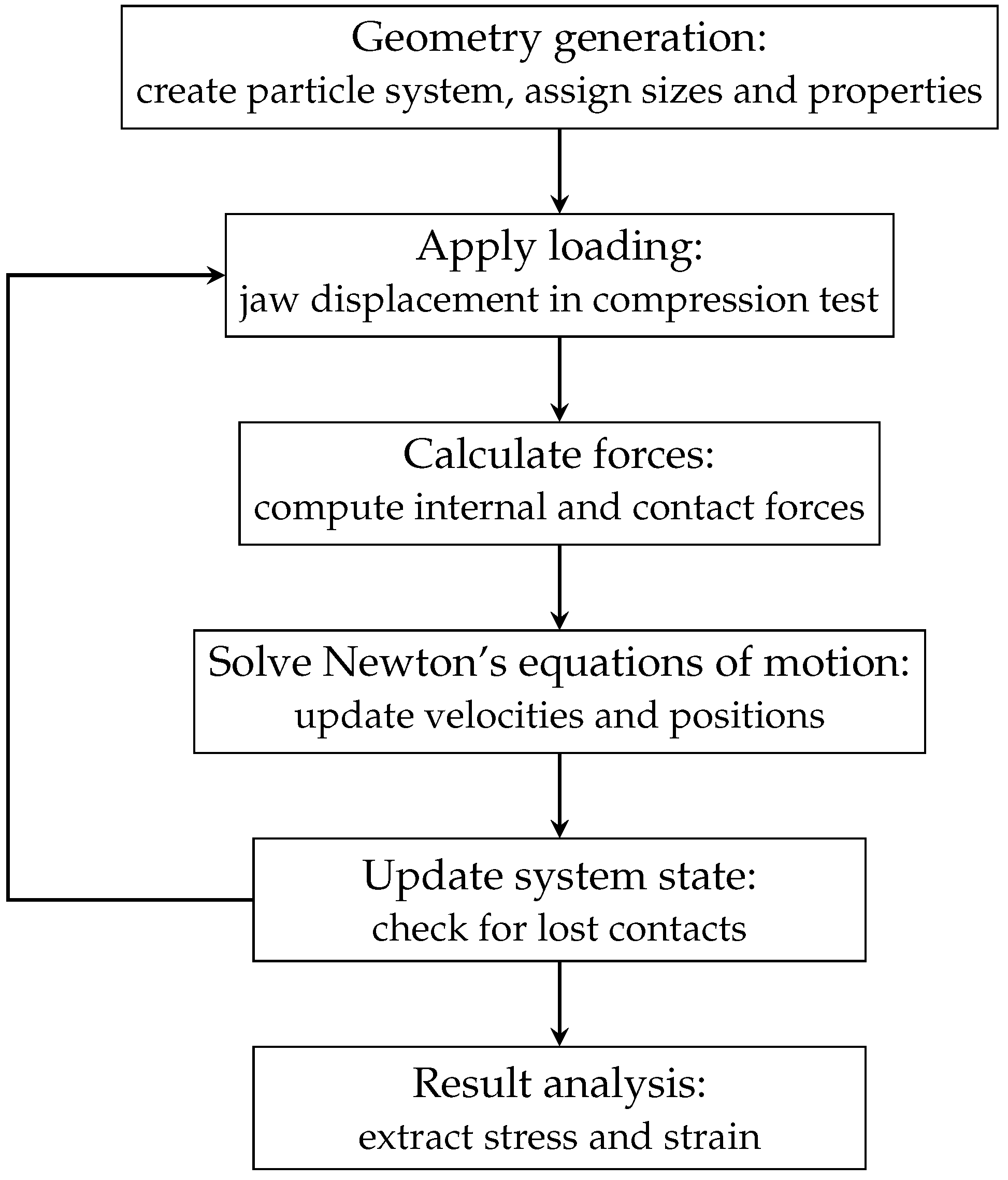 Applsci 15 04840 g003