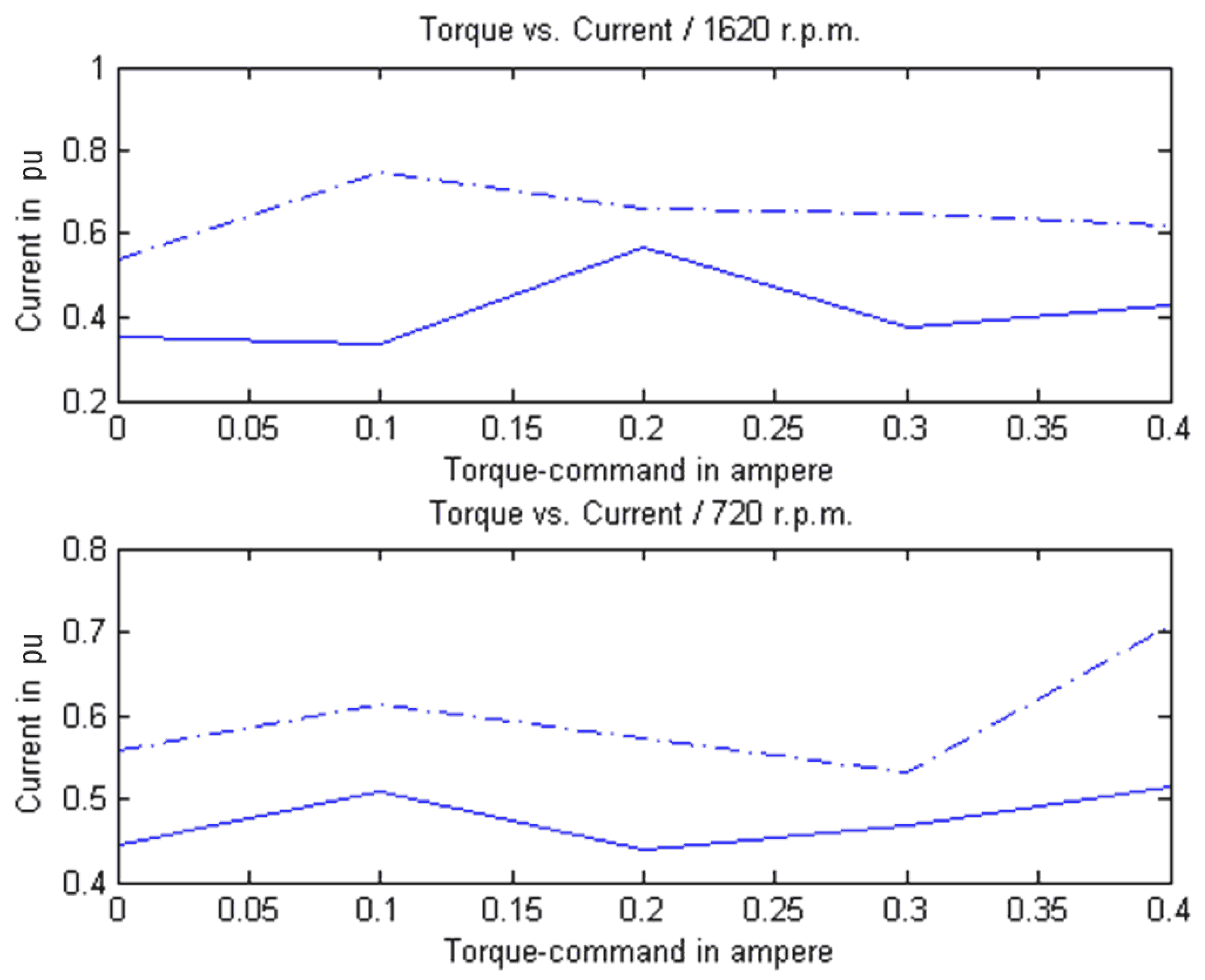 Applsci 15 04845 g016