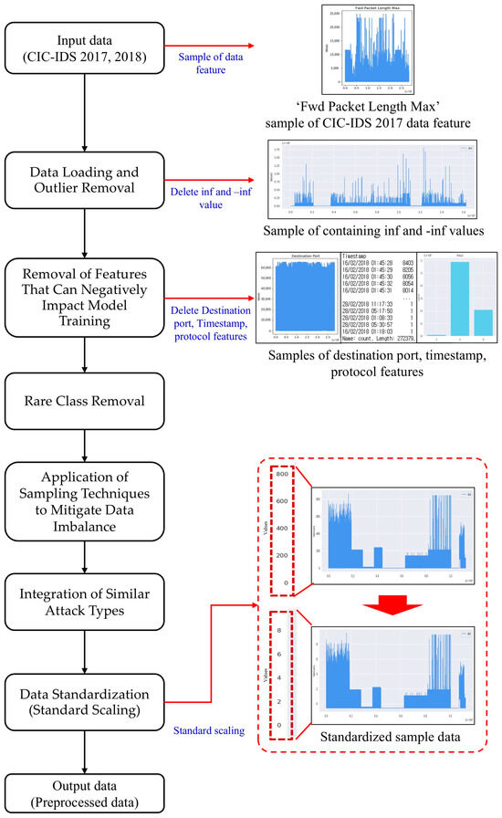 Deep Feature Fusion via Transfer Learning for Multi-Class Network ...