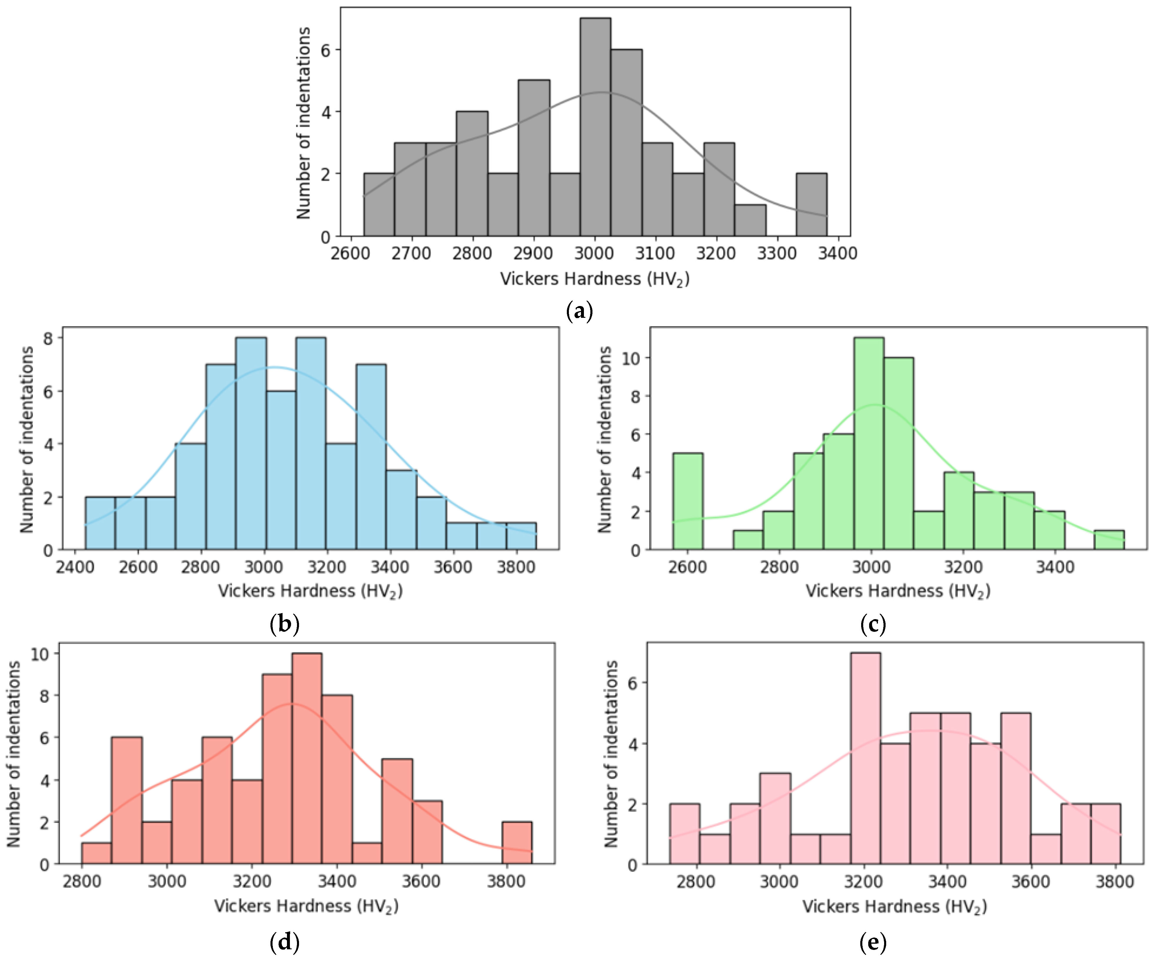 Applsci 15 04859 g009