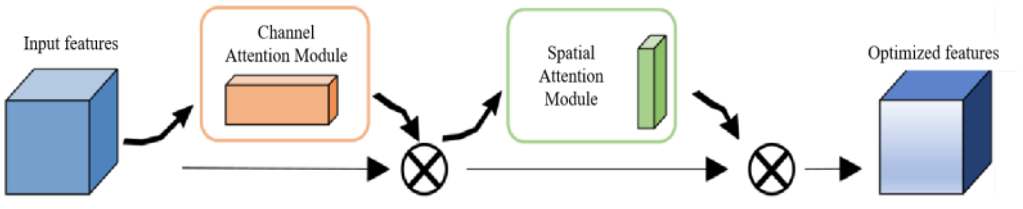 Applsci 15 04864 g004