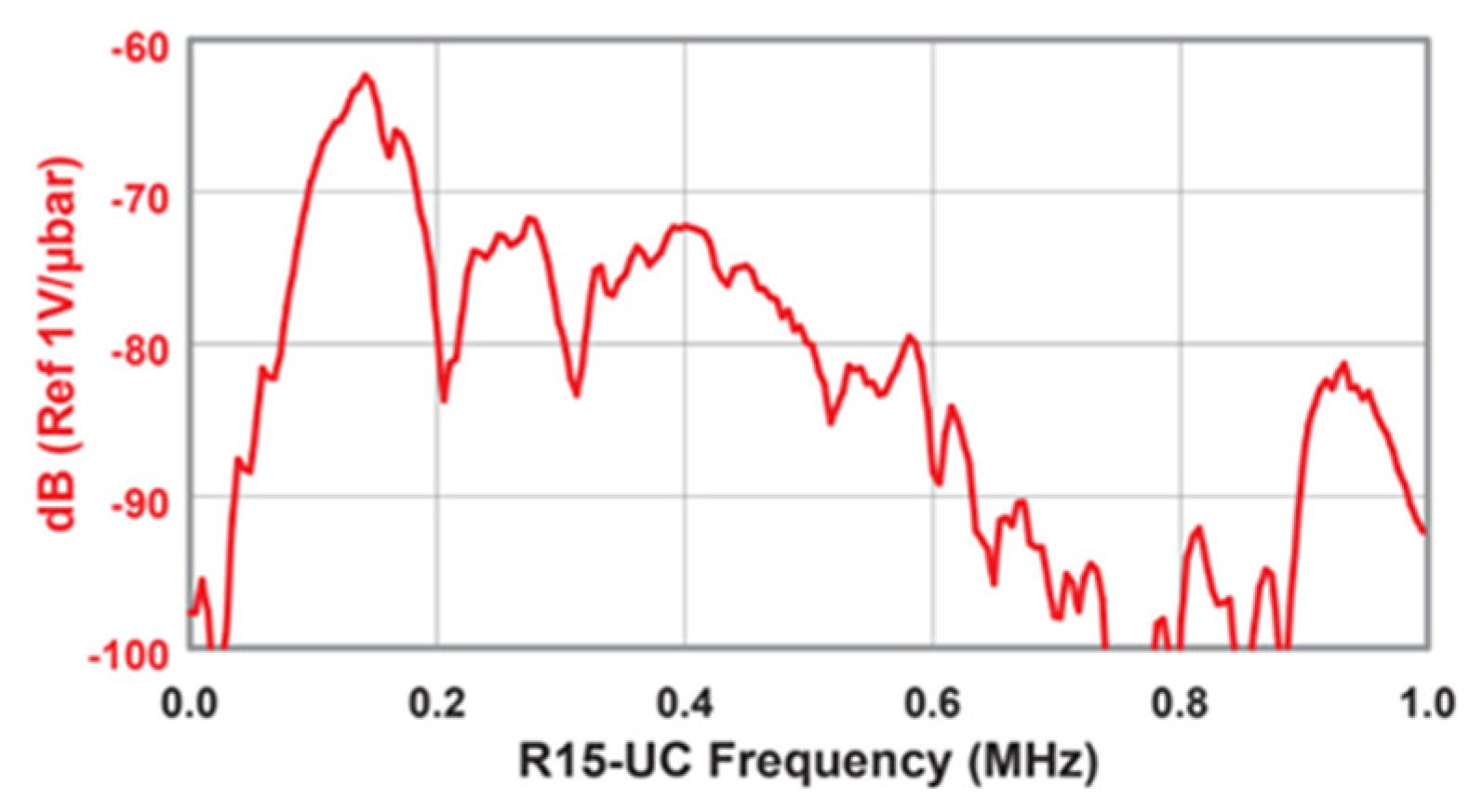 Applsci 15 04870 g005