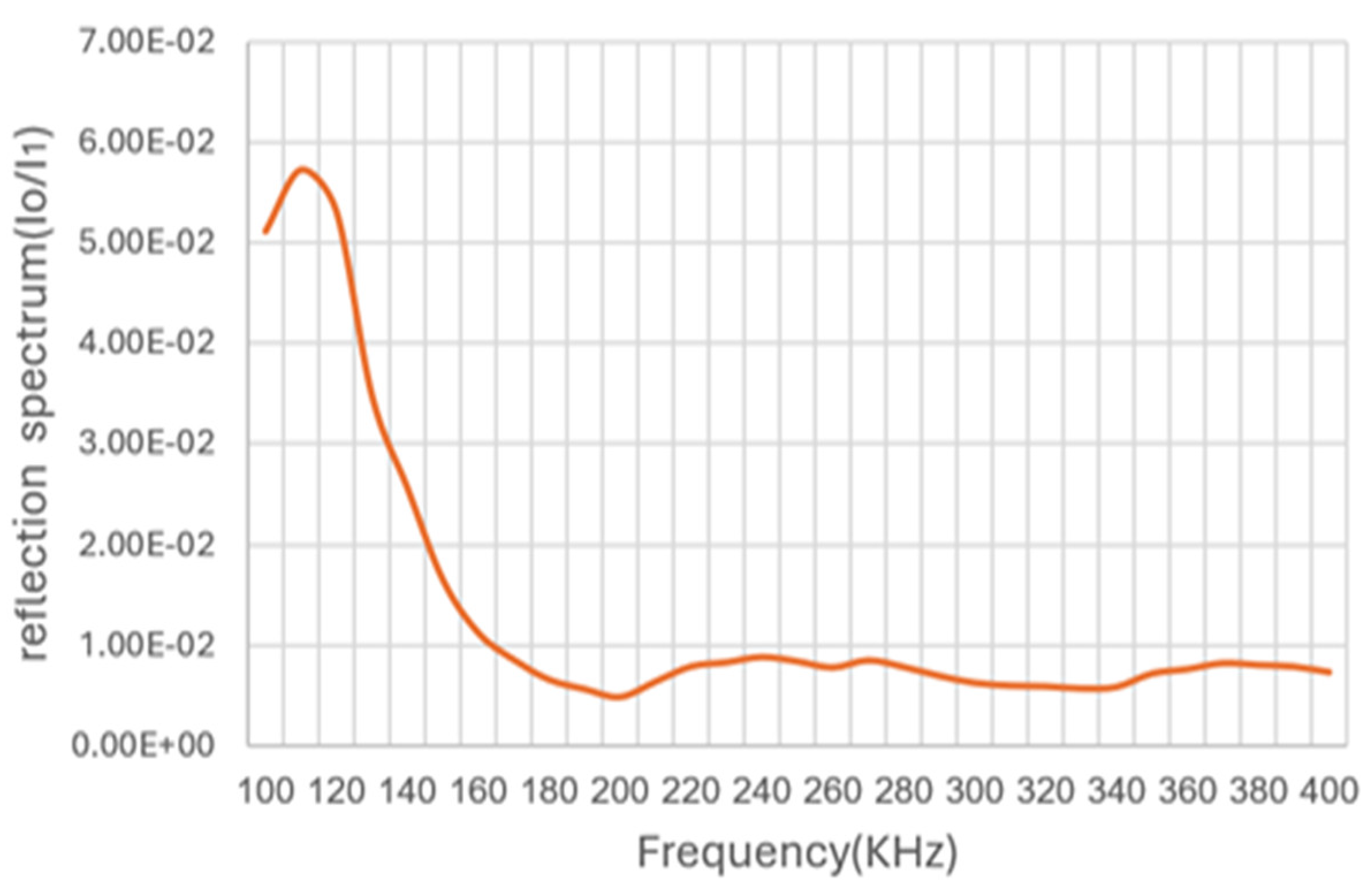 Applsci 15 04870 g008