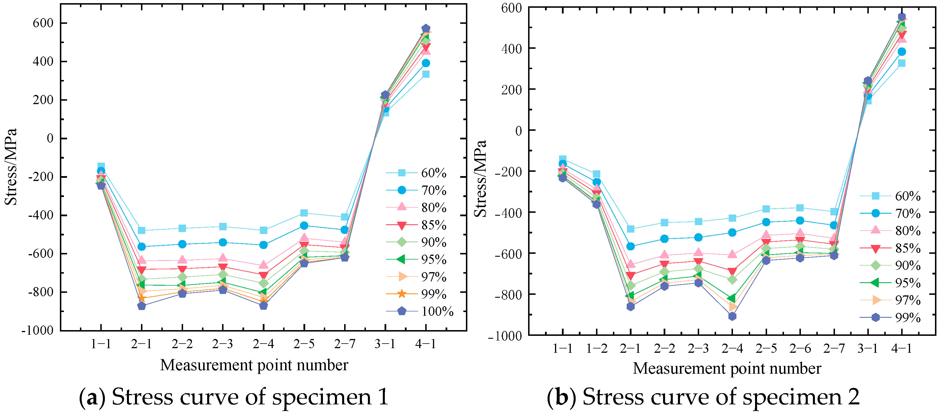 Applsci 15 04872 g014