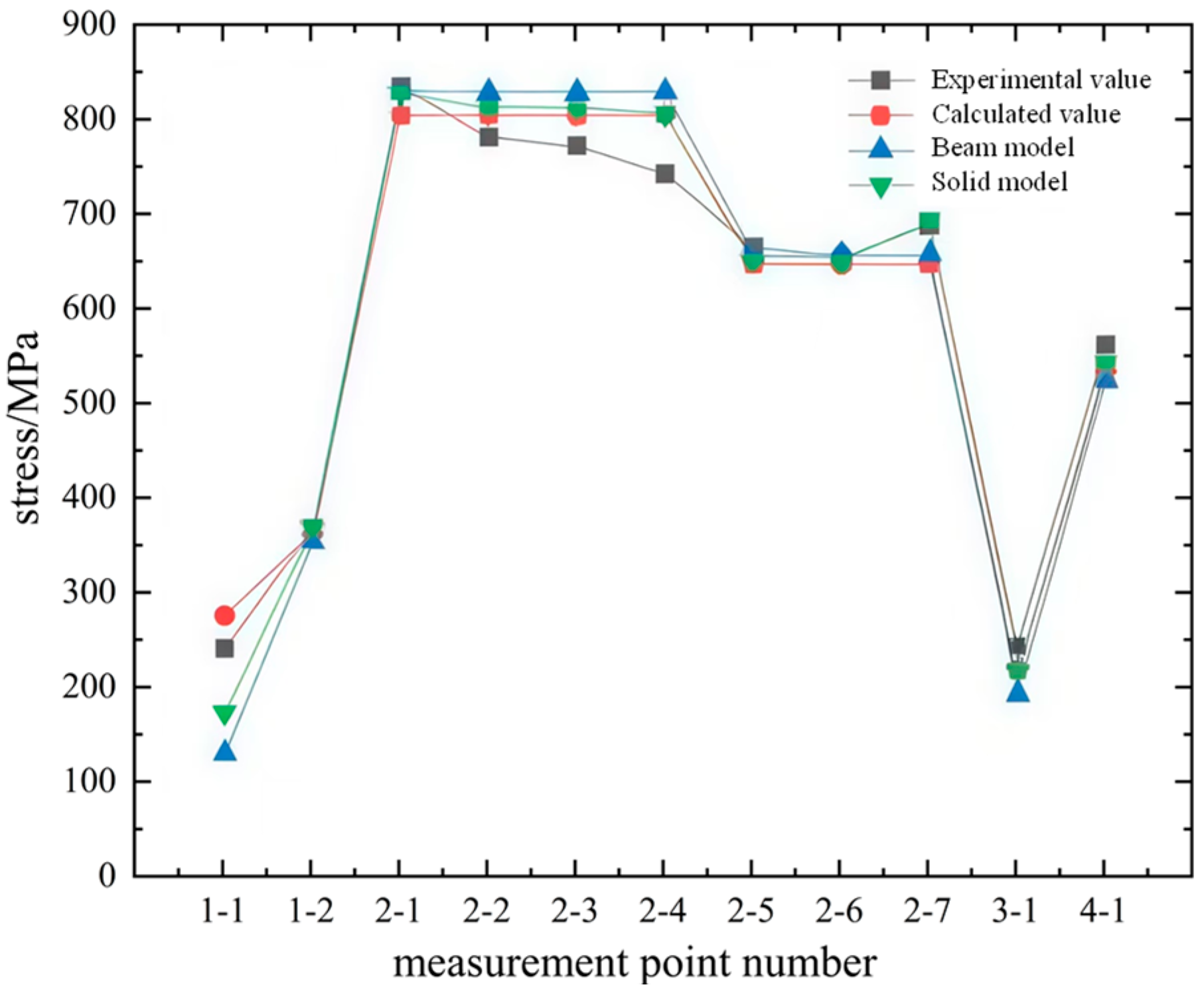 Applsci 15 04872 g017