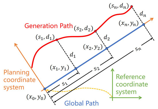 A Two-Stage Local Path Planning Algorithm Based on Sampling and ...
