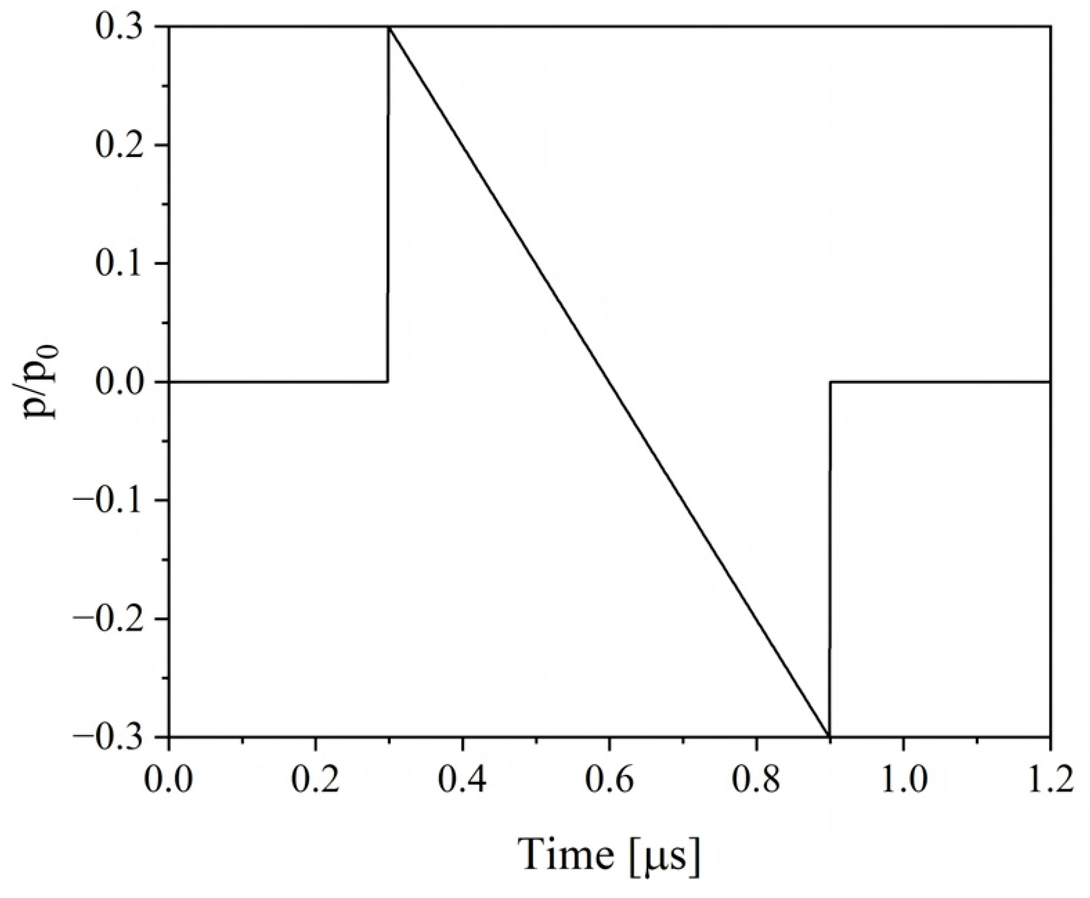 Applsci 15 04877 g002