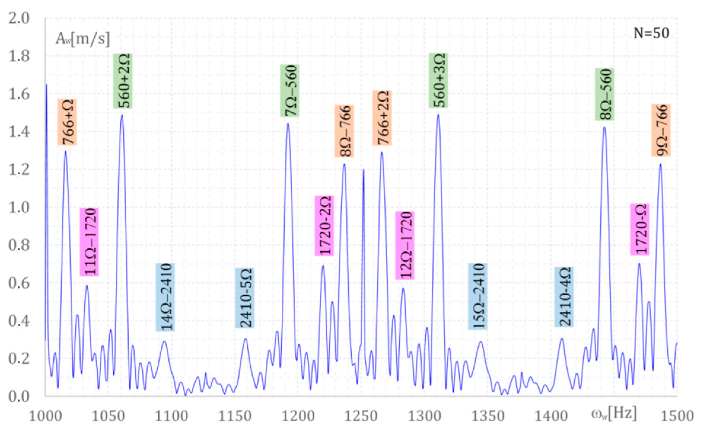 Applsci 15 04883 g002