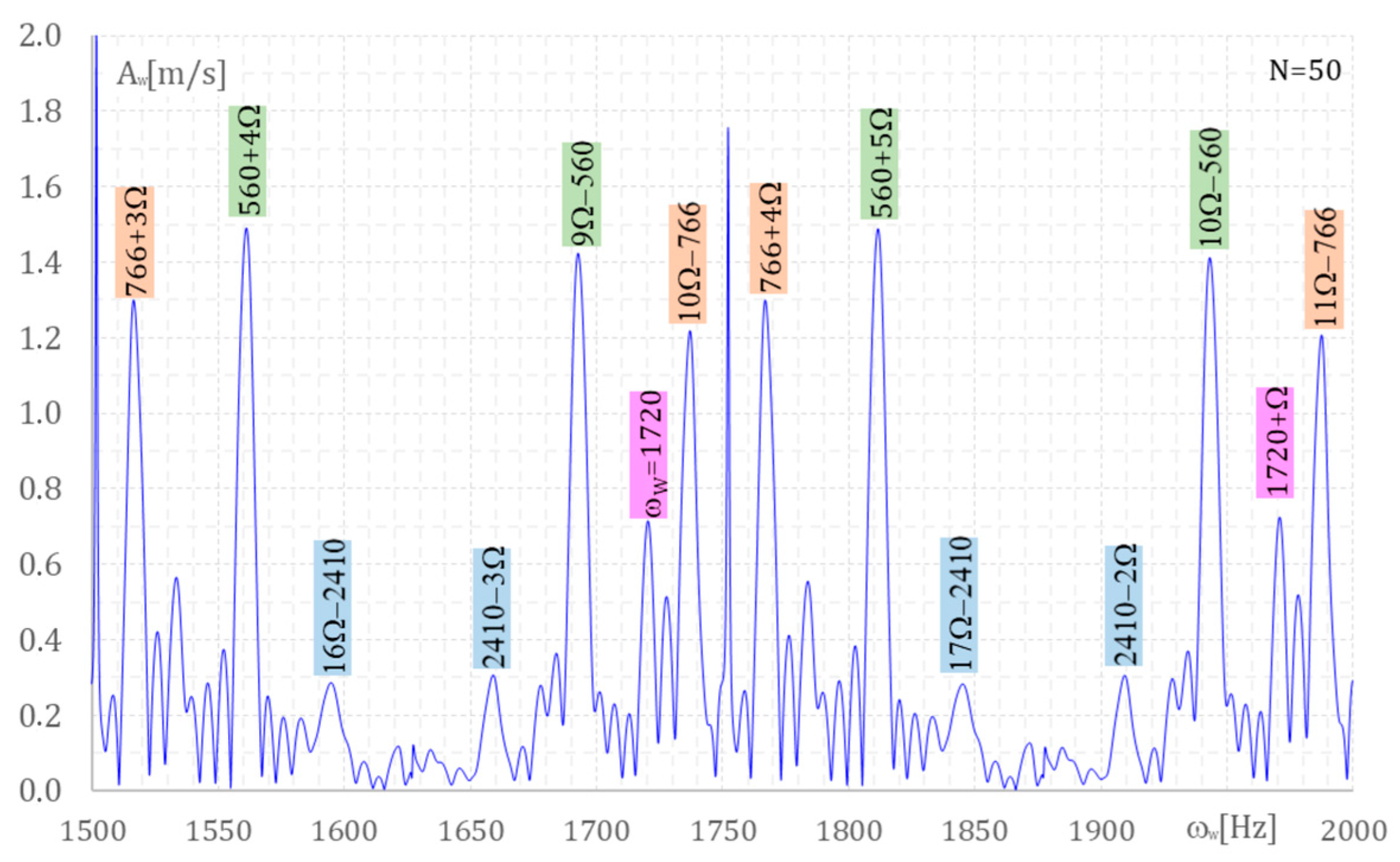 Applsci 15 04883 g003