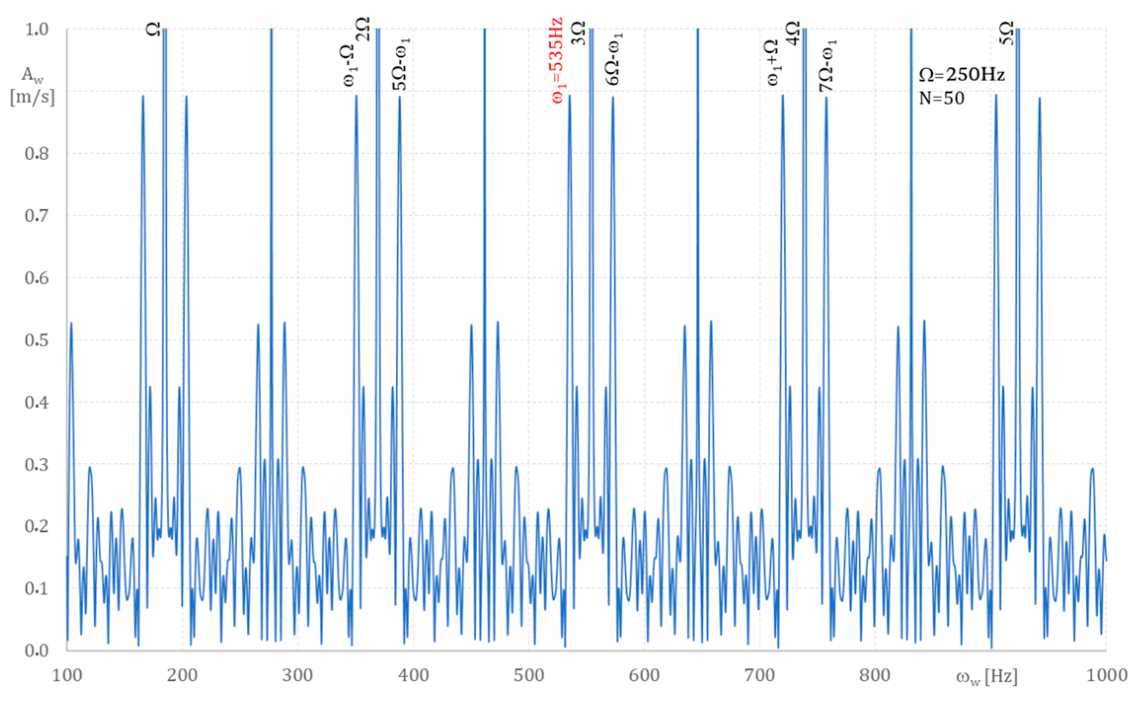 Applsci 15 04883 g007