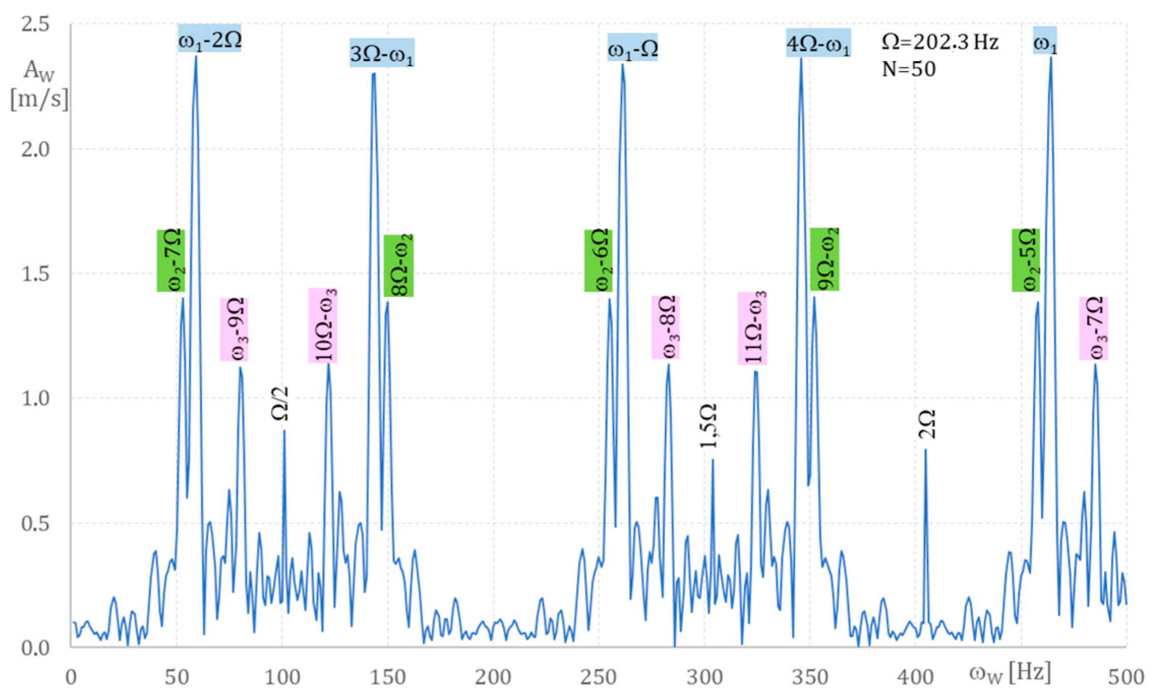 Applsci 15 04883 g011